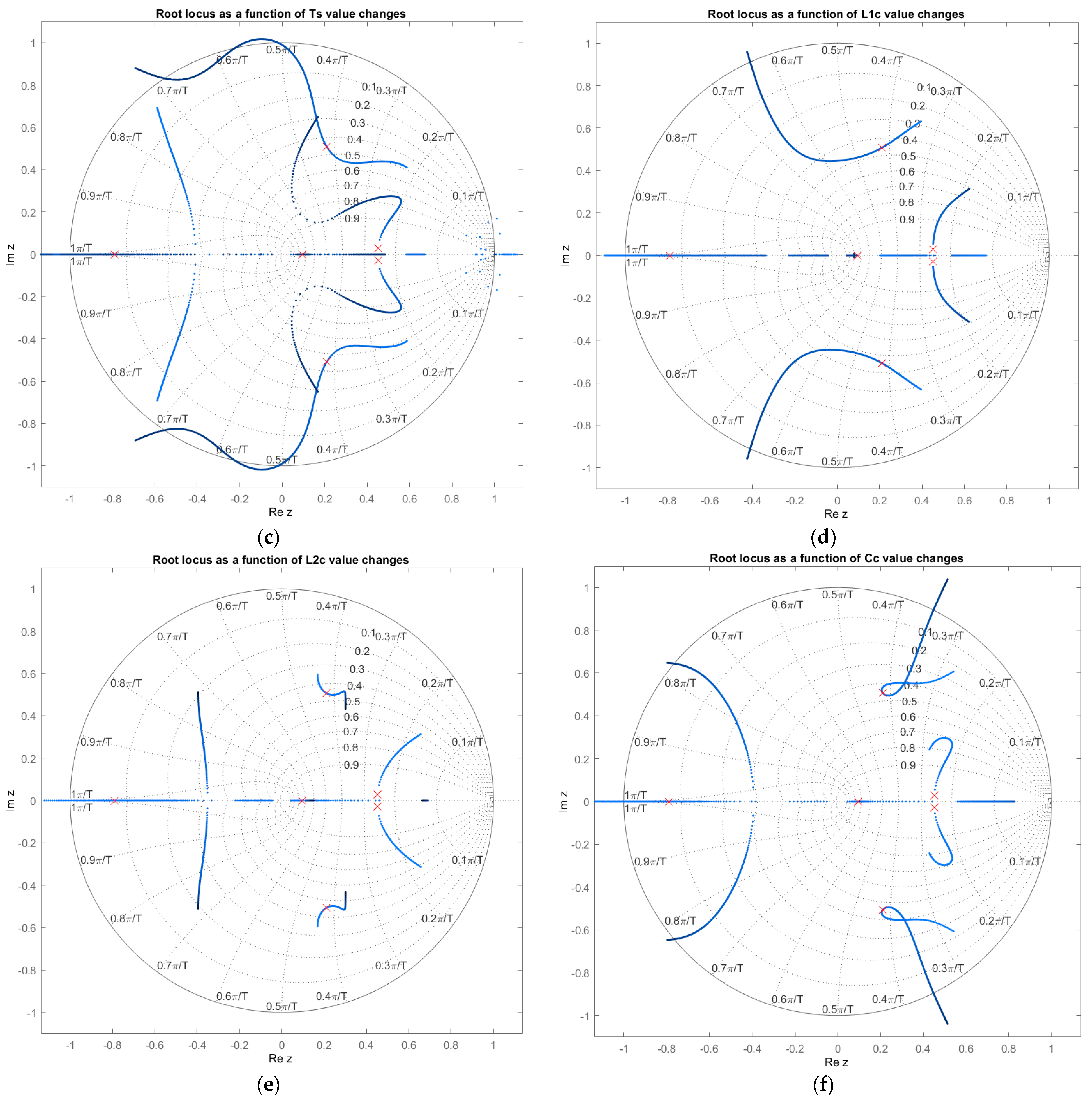 Energies 14 02208 g009b