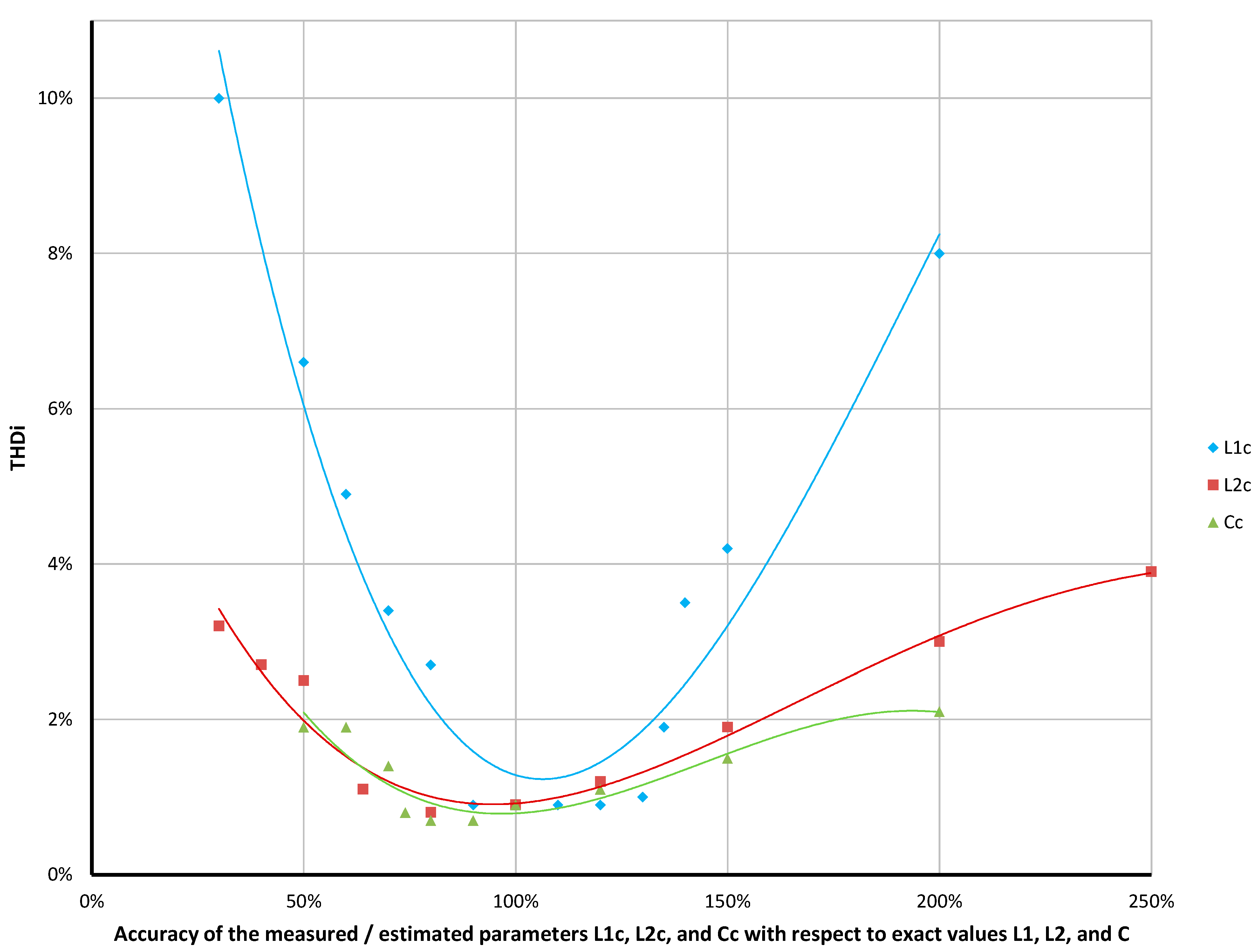 Energies 14 02208 g011