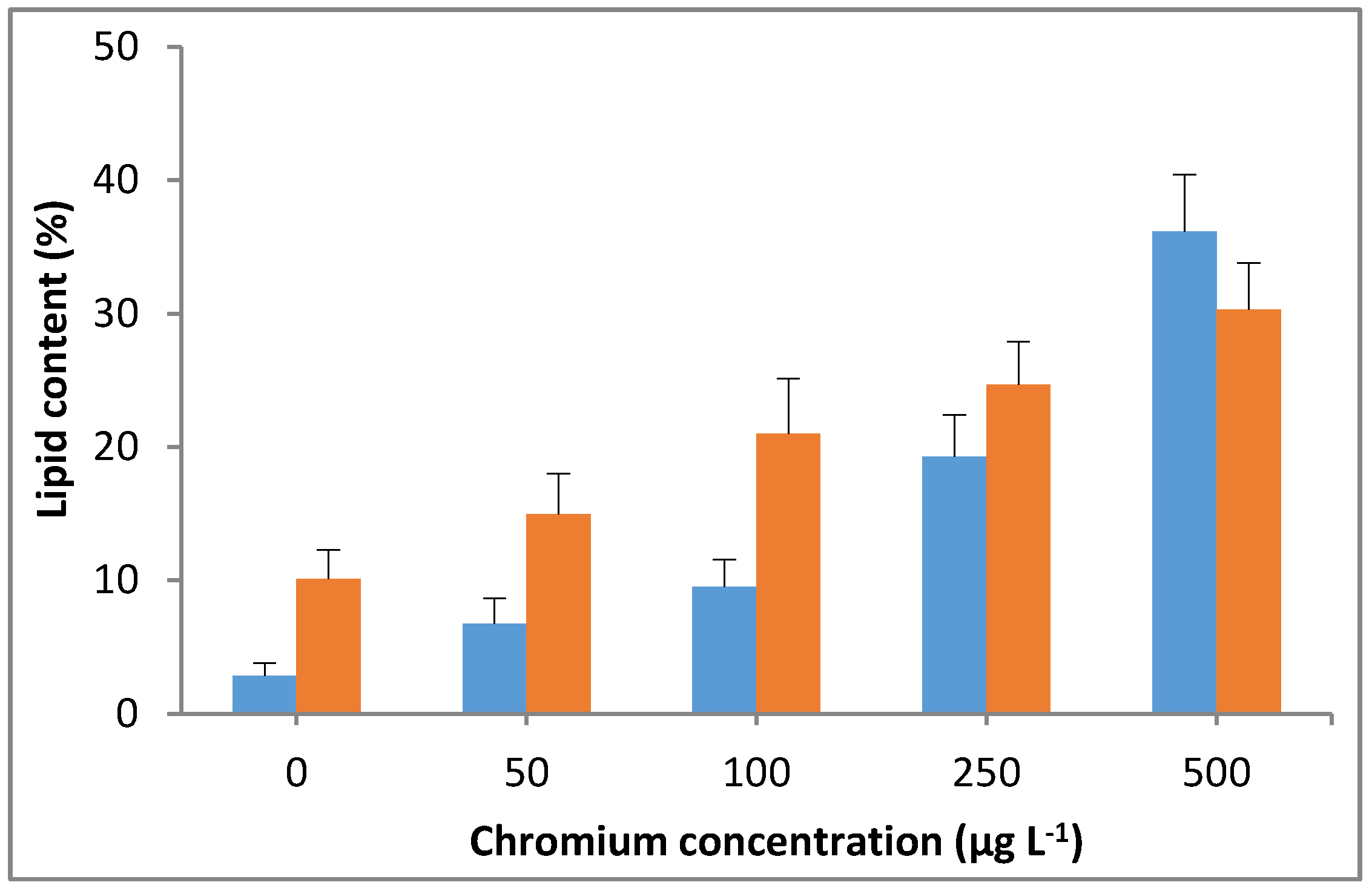 Energies 14 02260 g007