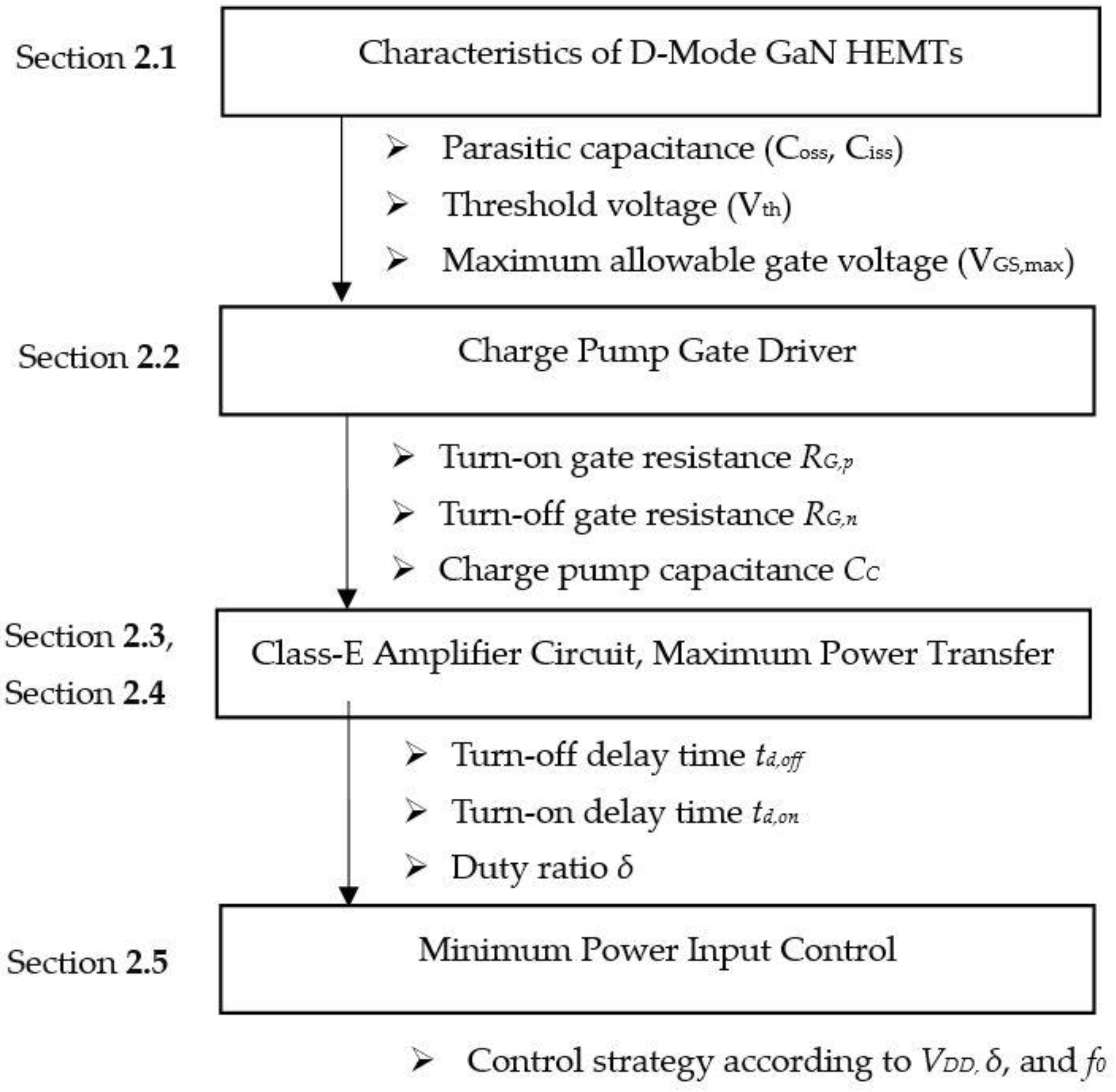 Energies 14 02302 g001