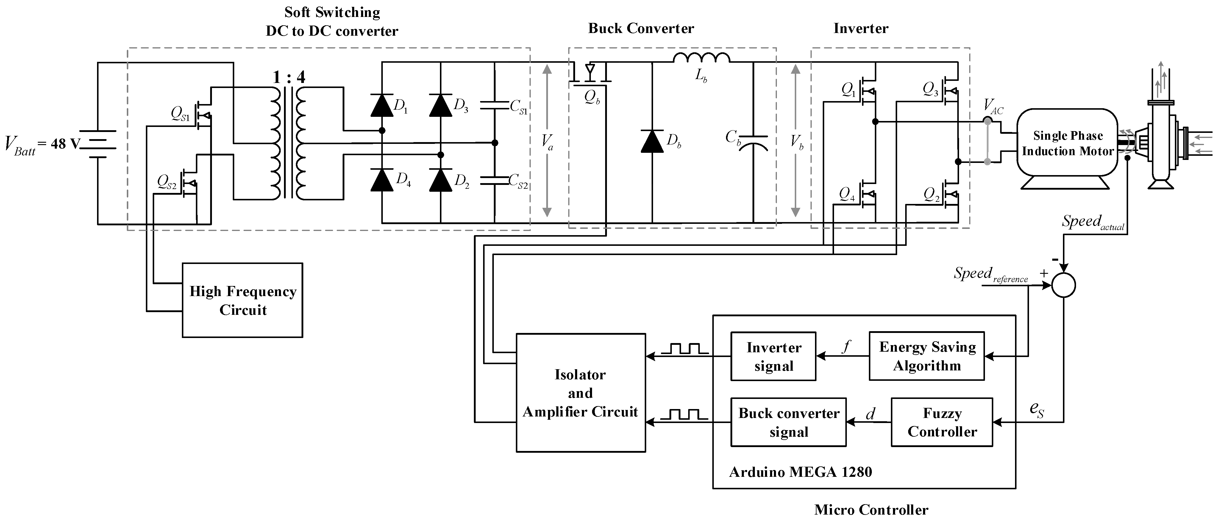 Energies 14 03330 g001