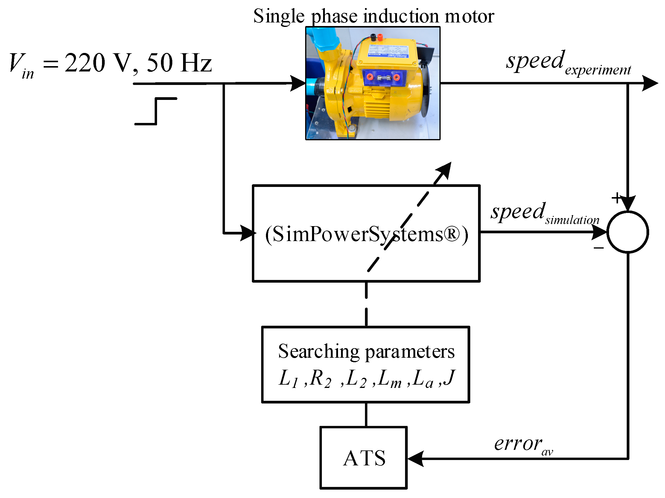 Energies 14 03330 g002