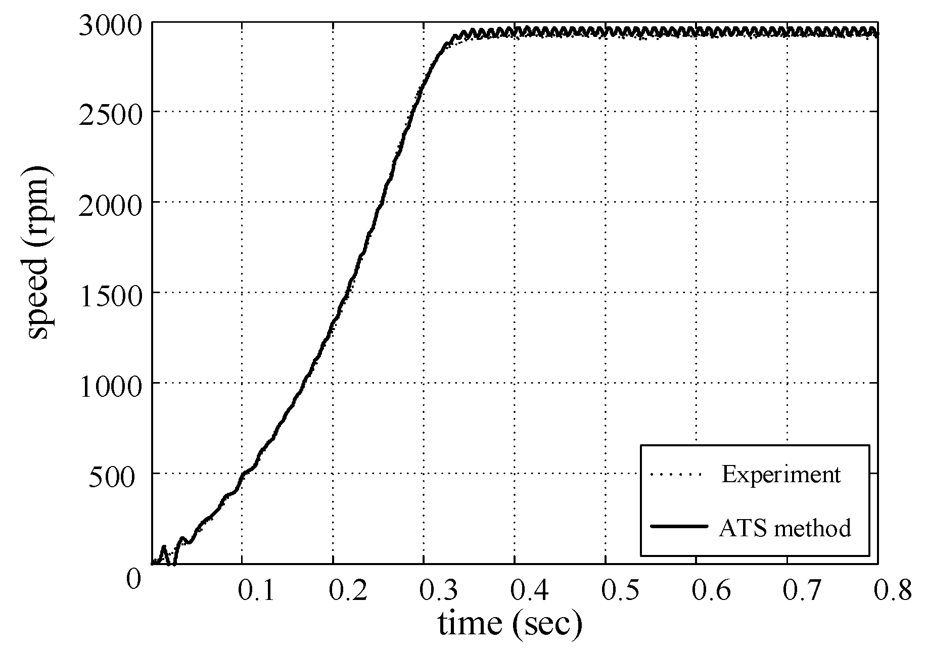 Energies 14 03330 g004