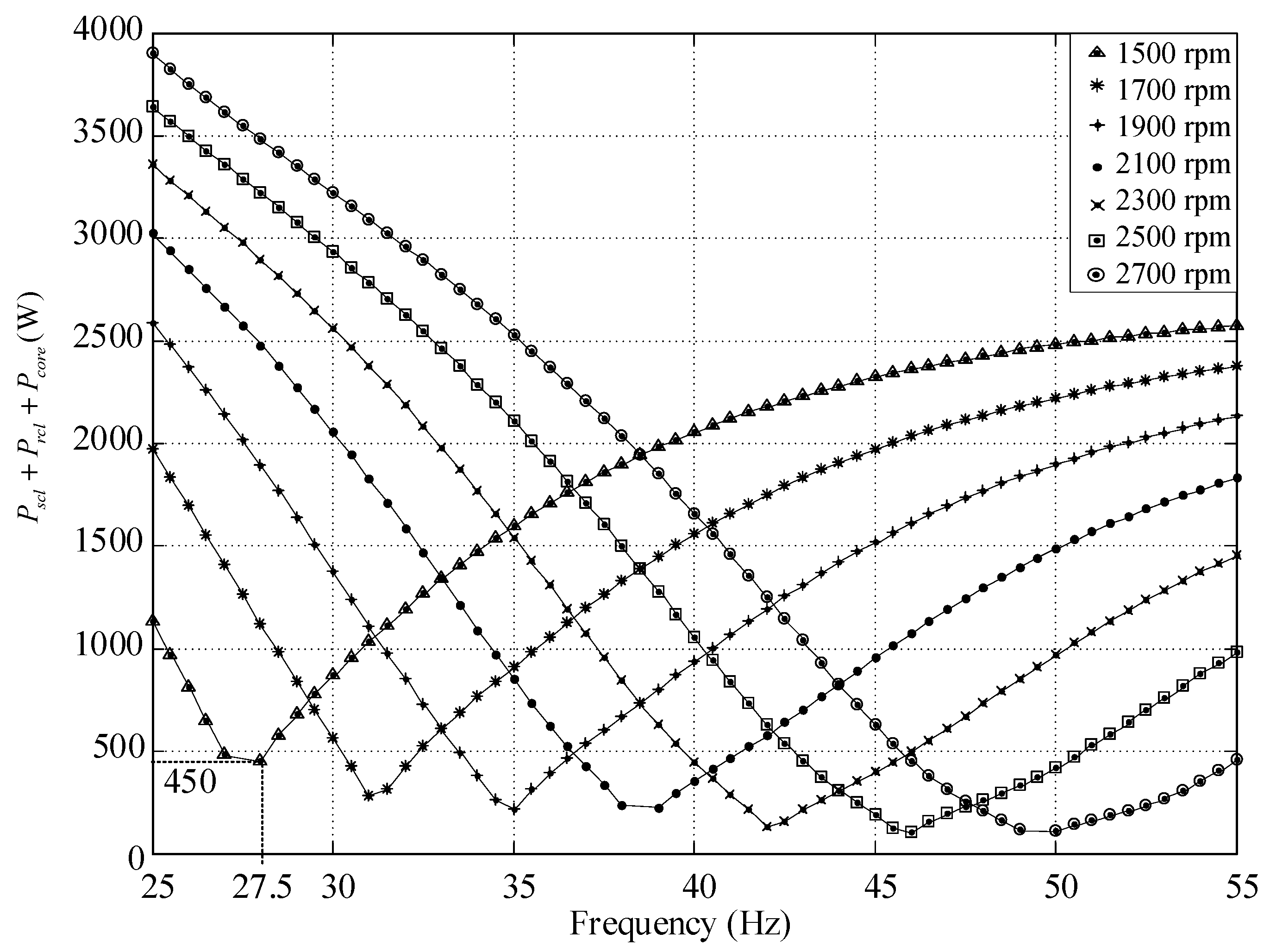 Energies 14 03330 g006