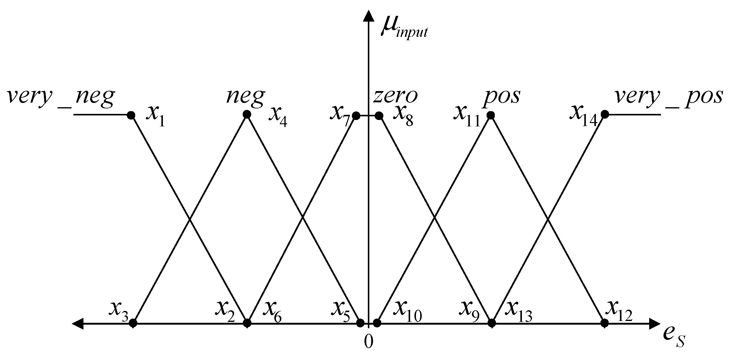 Energies 14 03330 g007