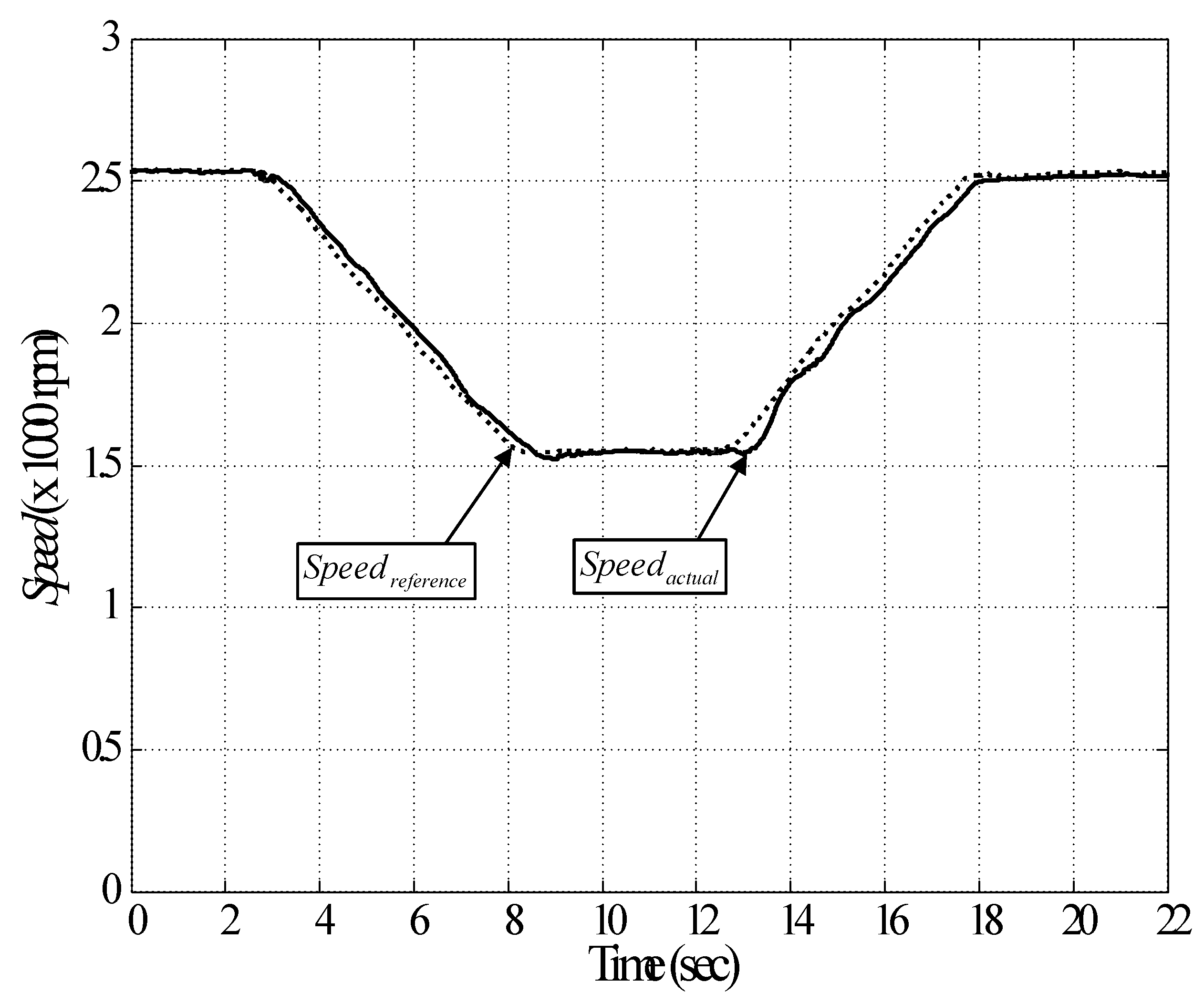 Energies 14 03330 g009