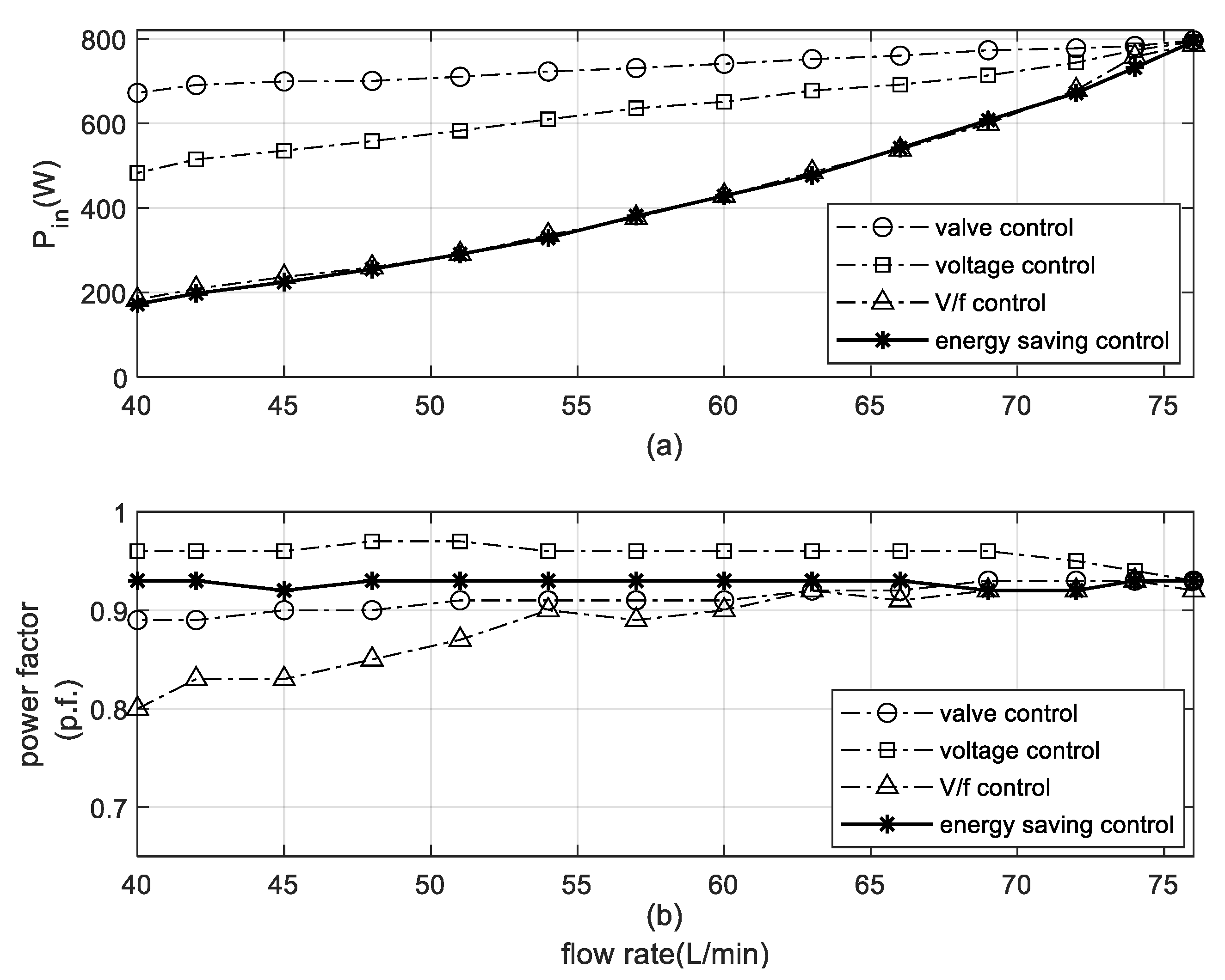 Energies 14 03330 g011