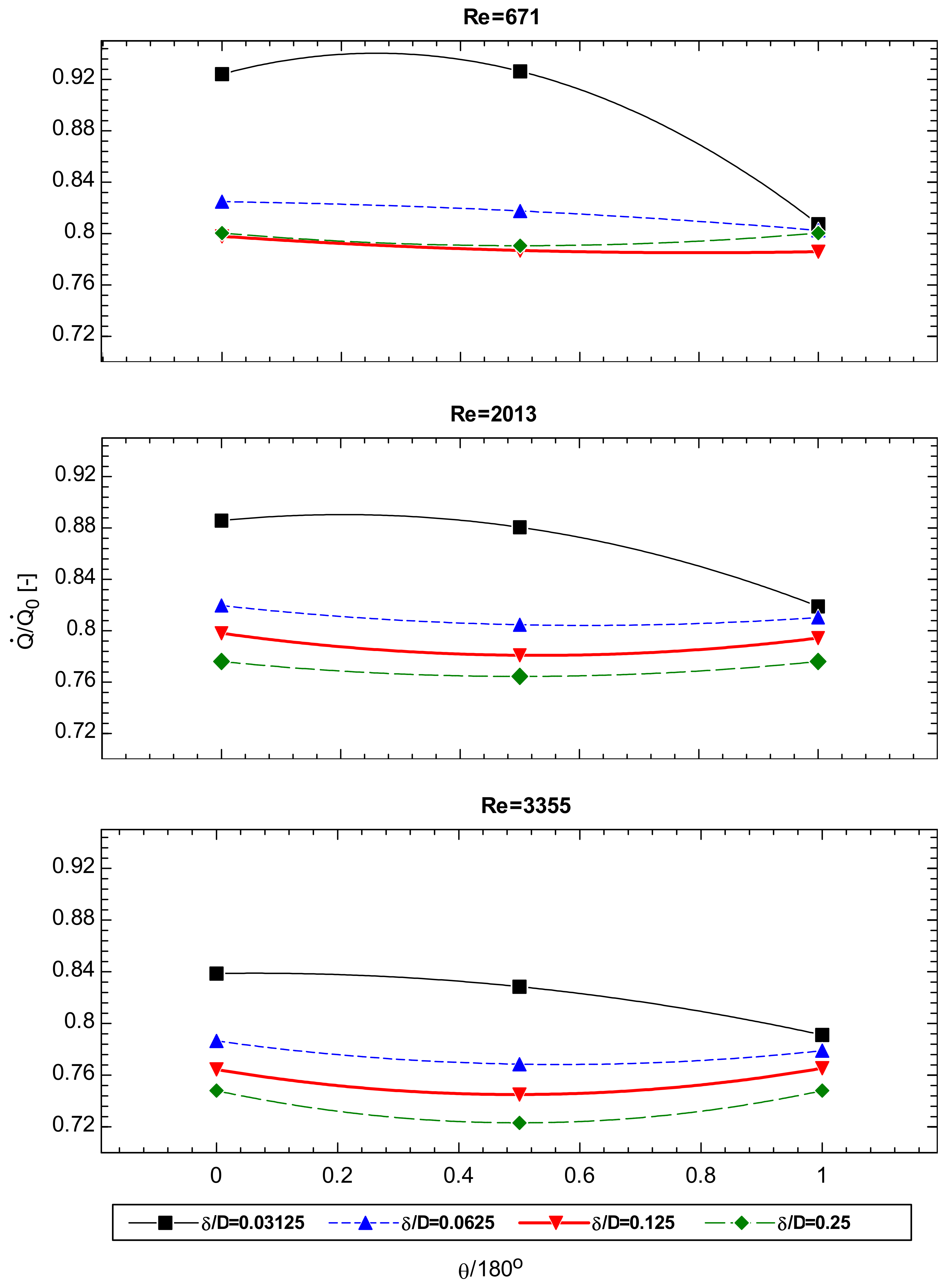 Energies 14 03779 g012