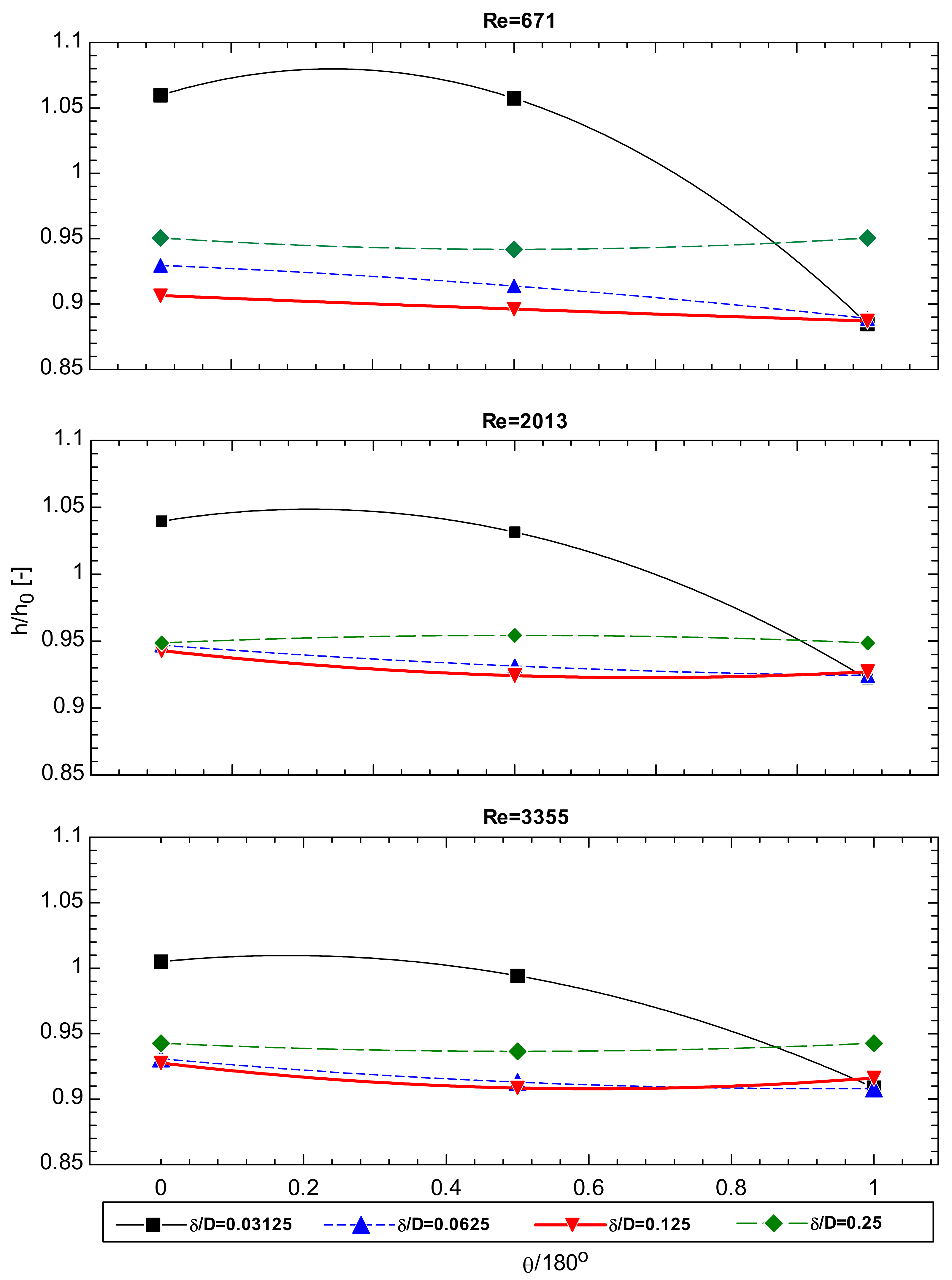 Energies 14 03779 g015