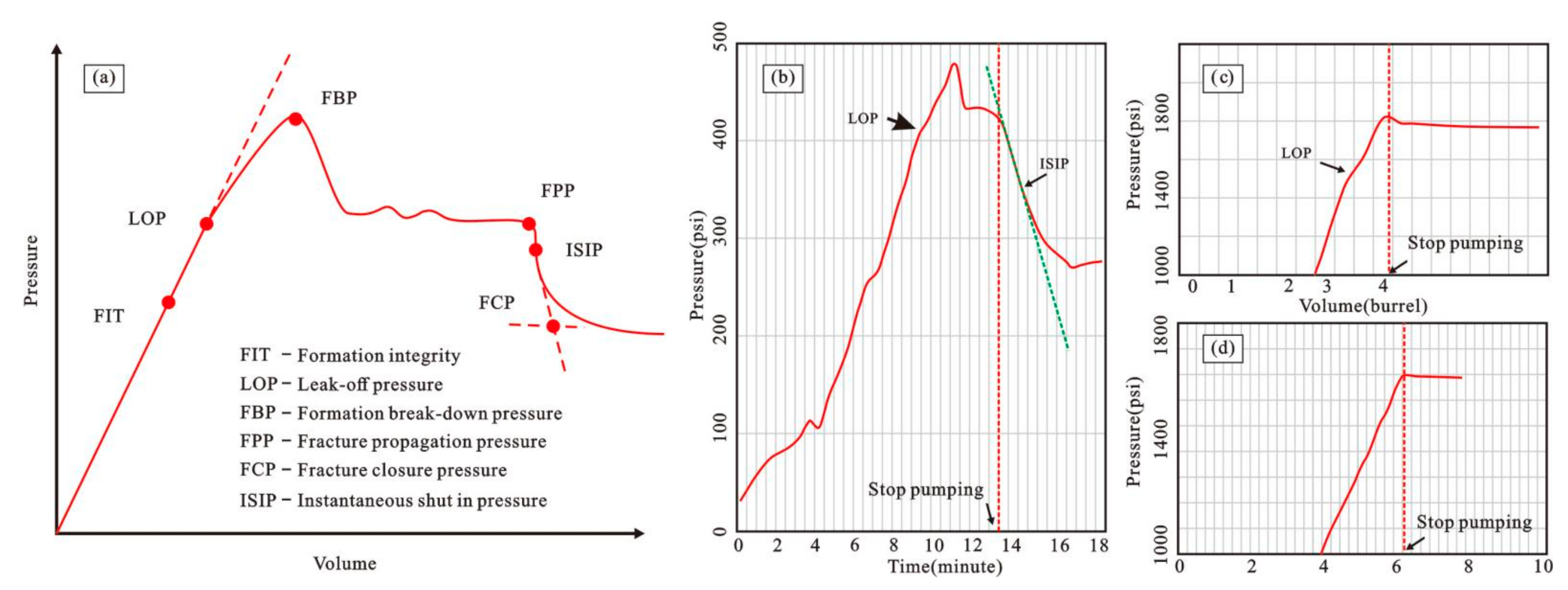 Energies 14 04085 g005
