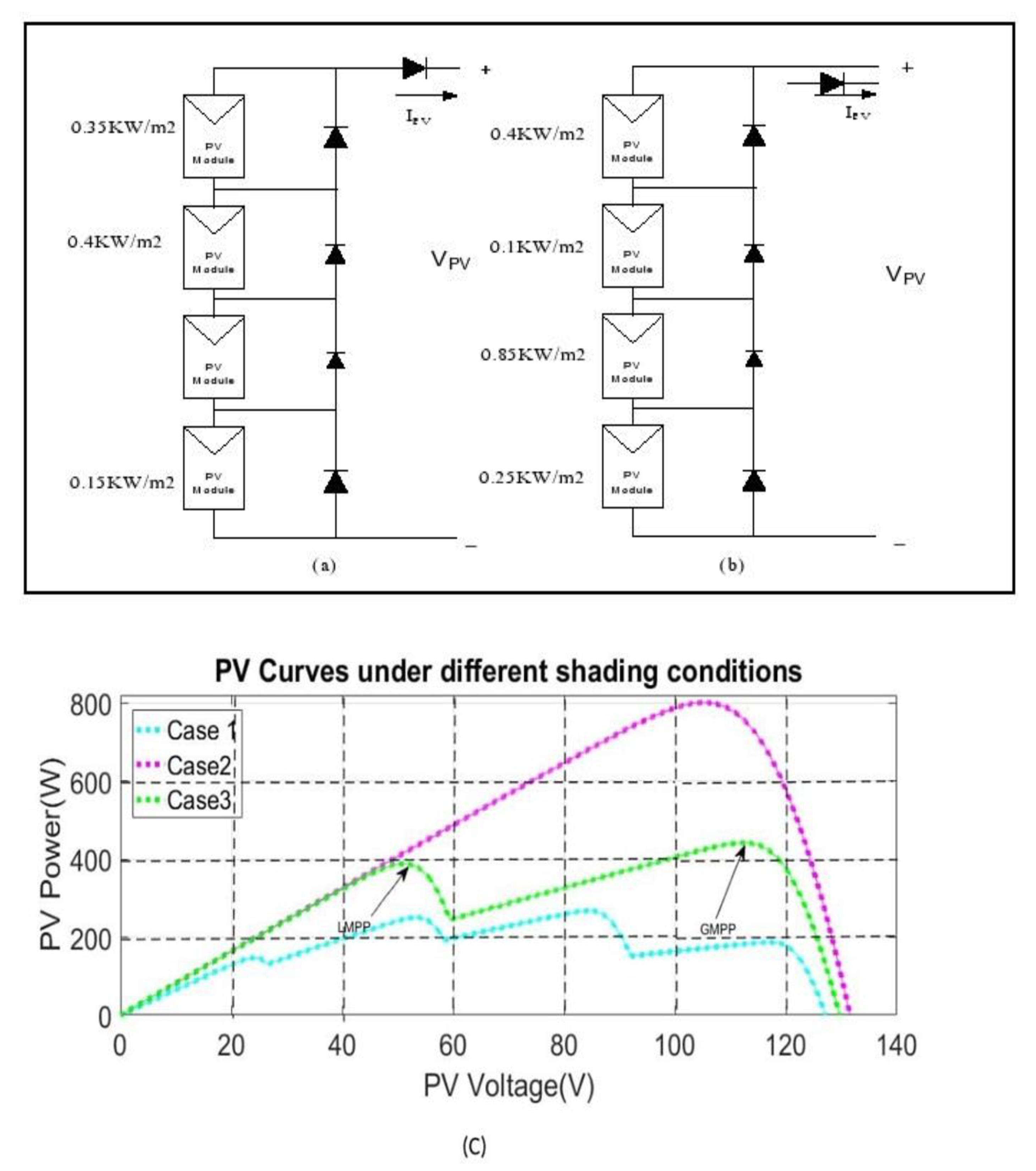 Energies 14 04086 g008