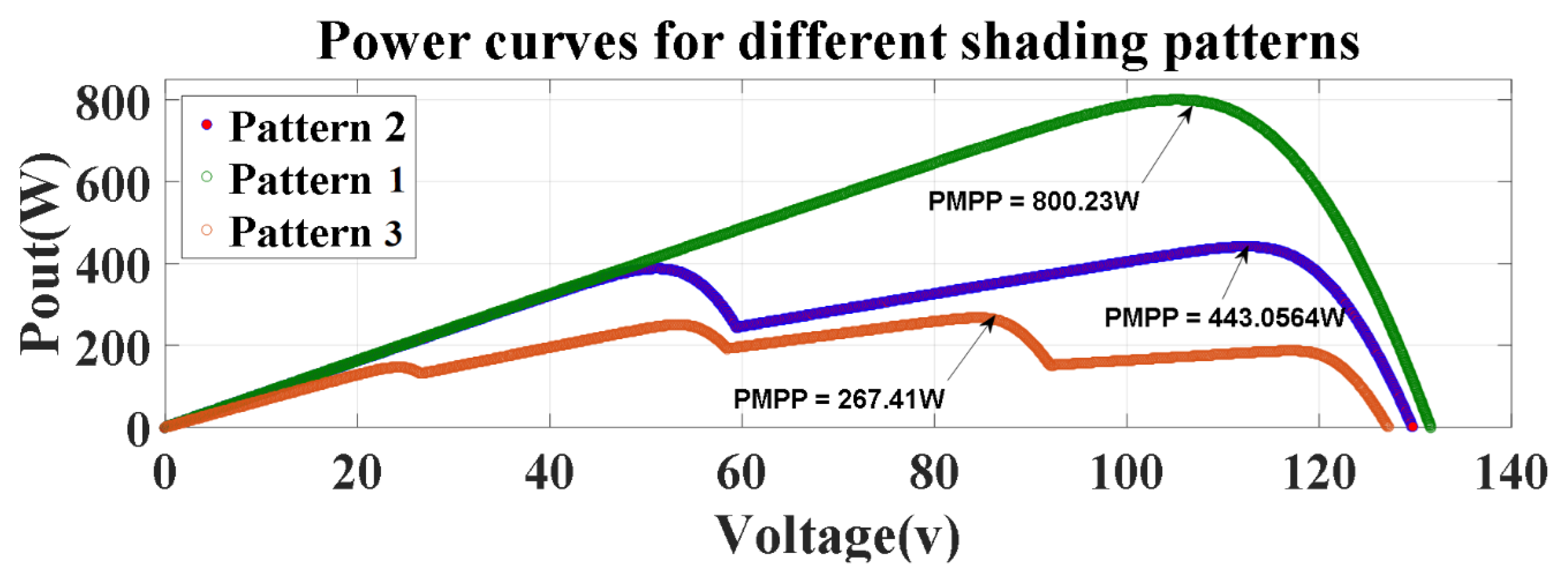 Energies 14 04086 g010