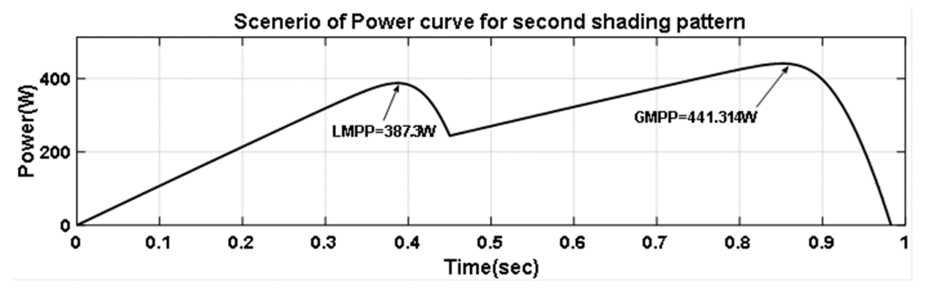 Energies 14 04086 g013
