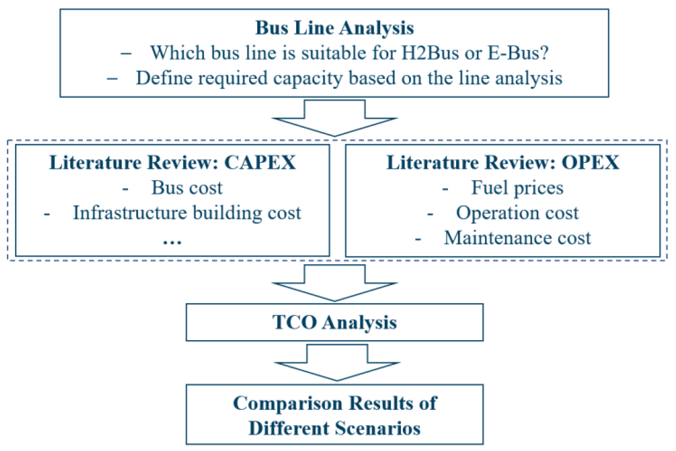 Energies 14 04384 g001