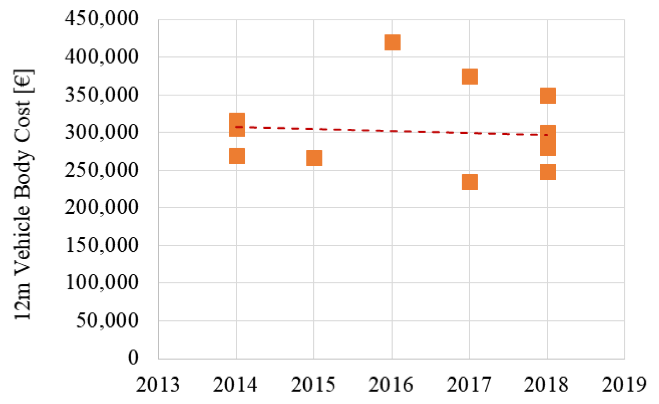 Energies 14 04384 g005