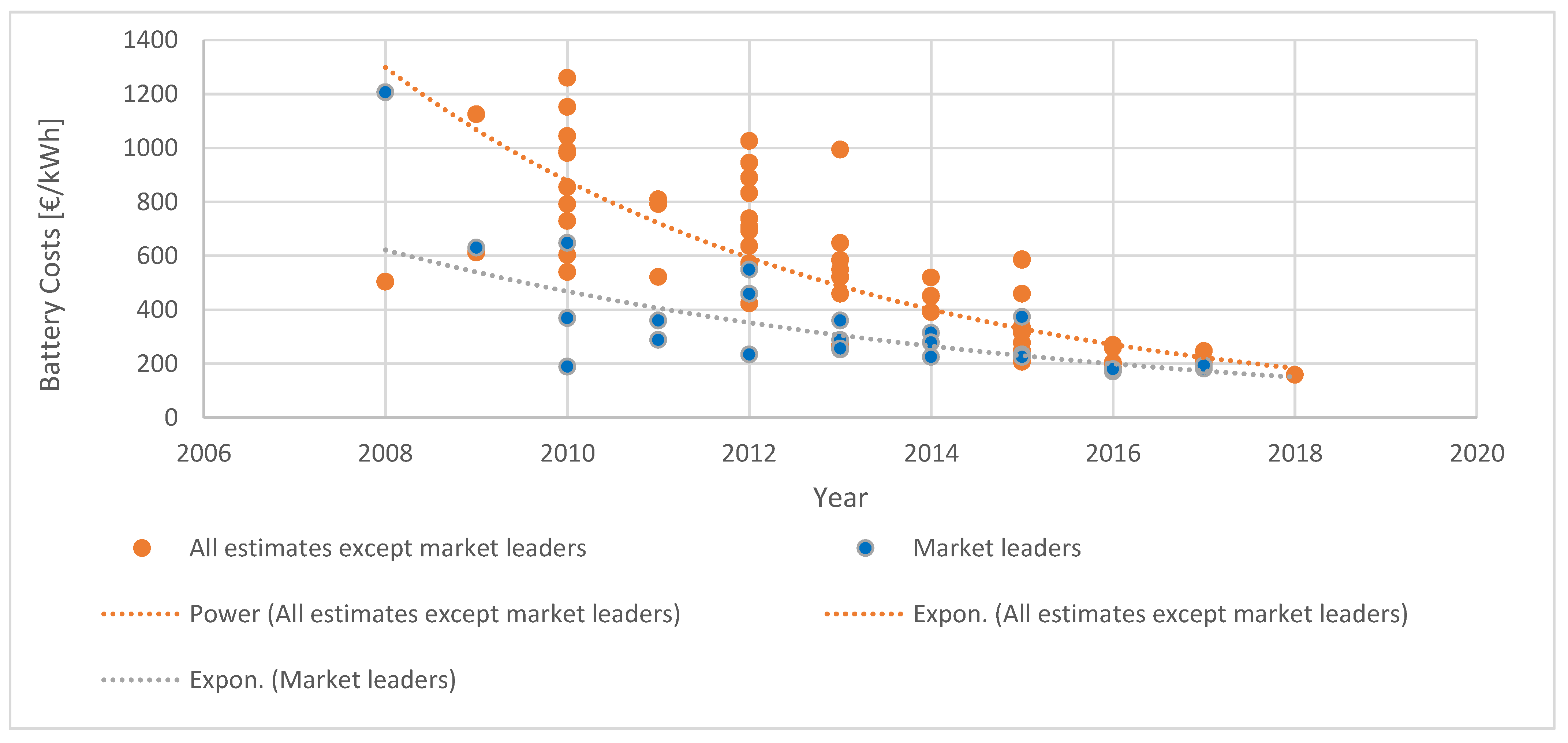 Energies 14 04384 g007