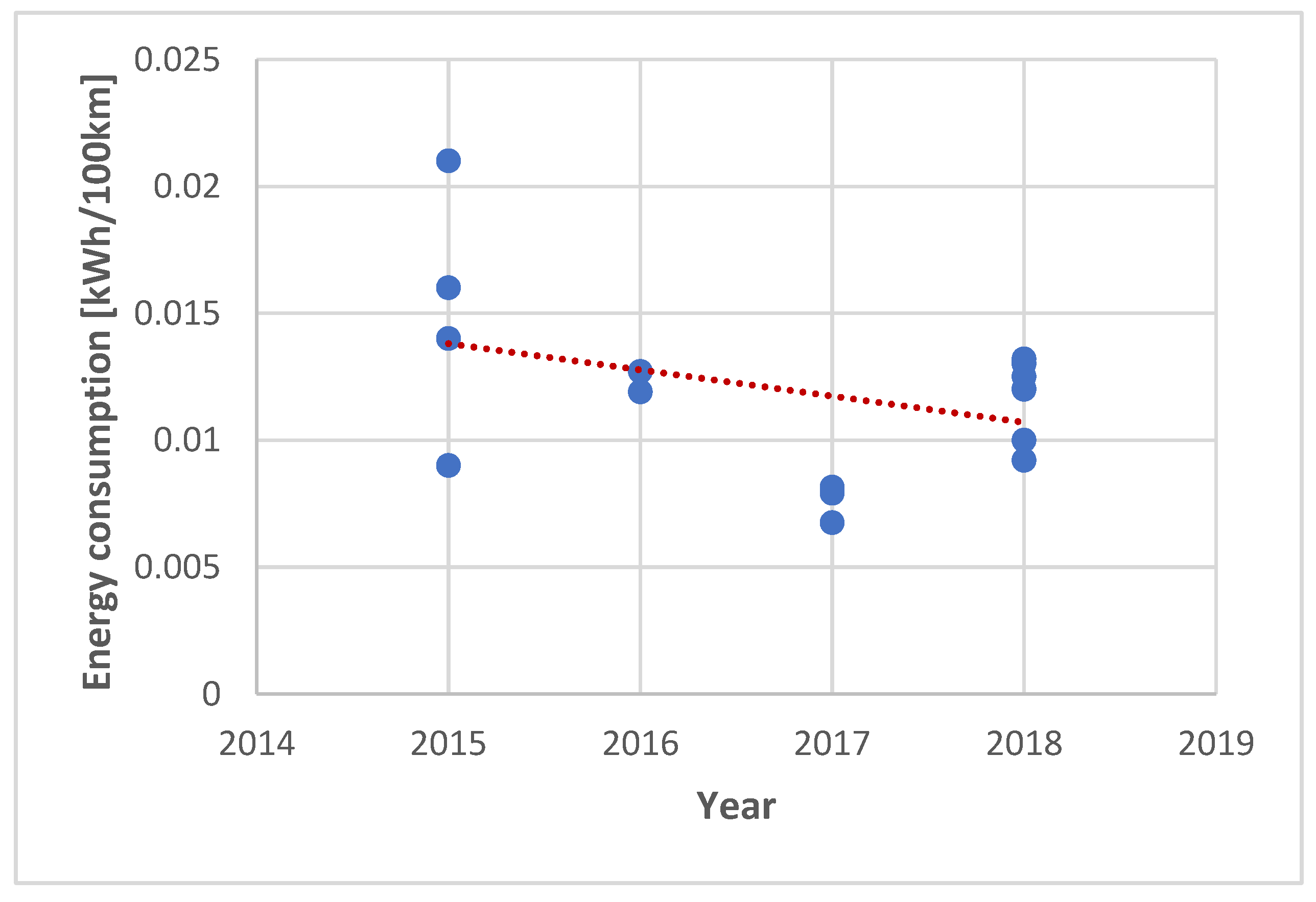 Energies 14 04384 g008