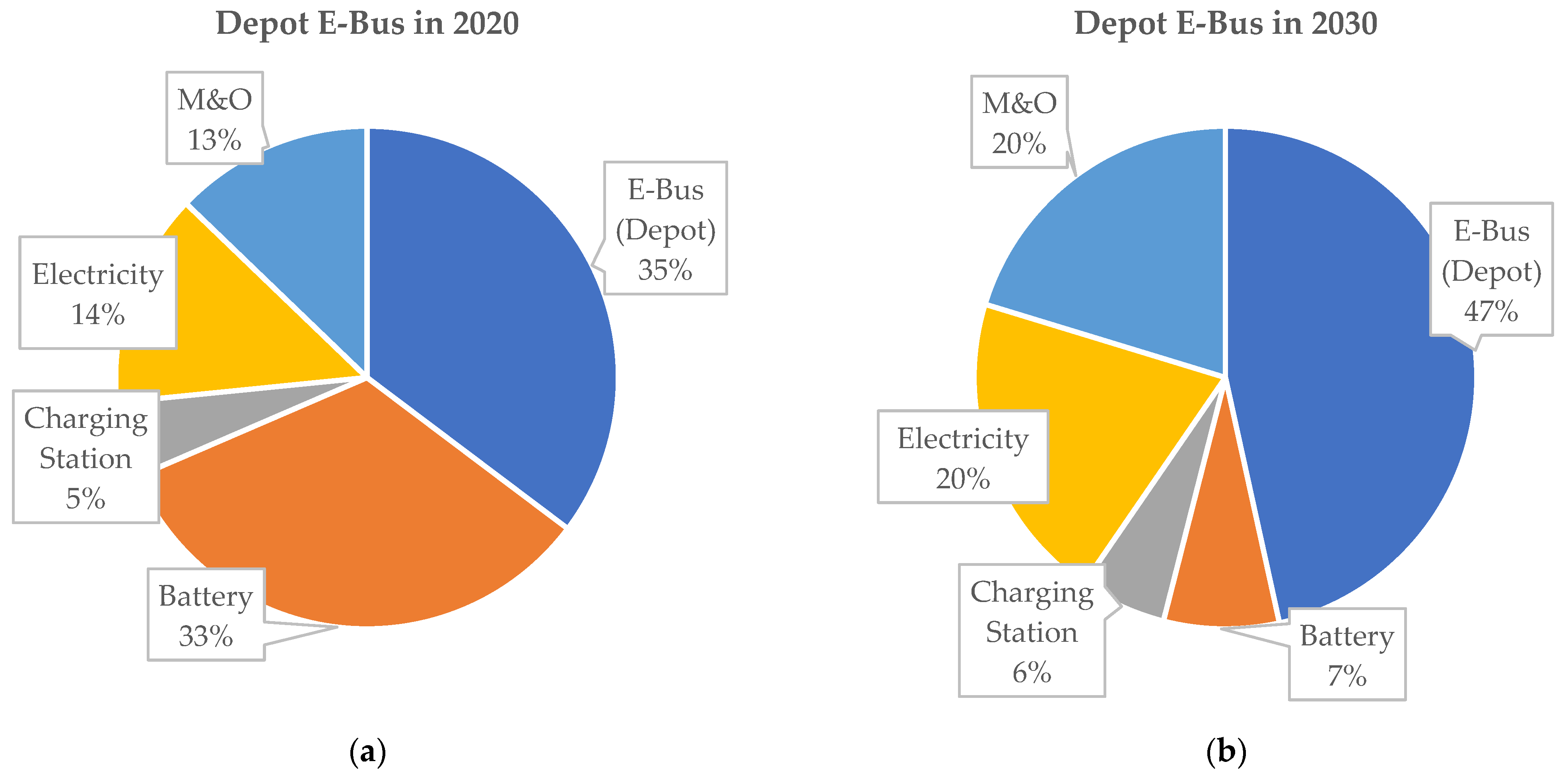 Energies 14 04384 g011