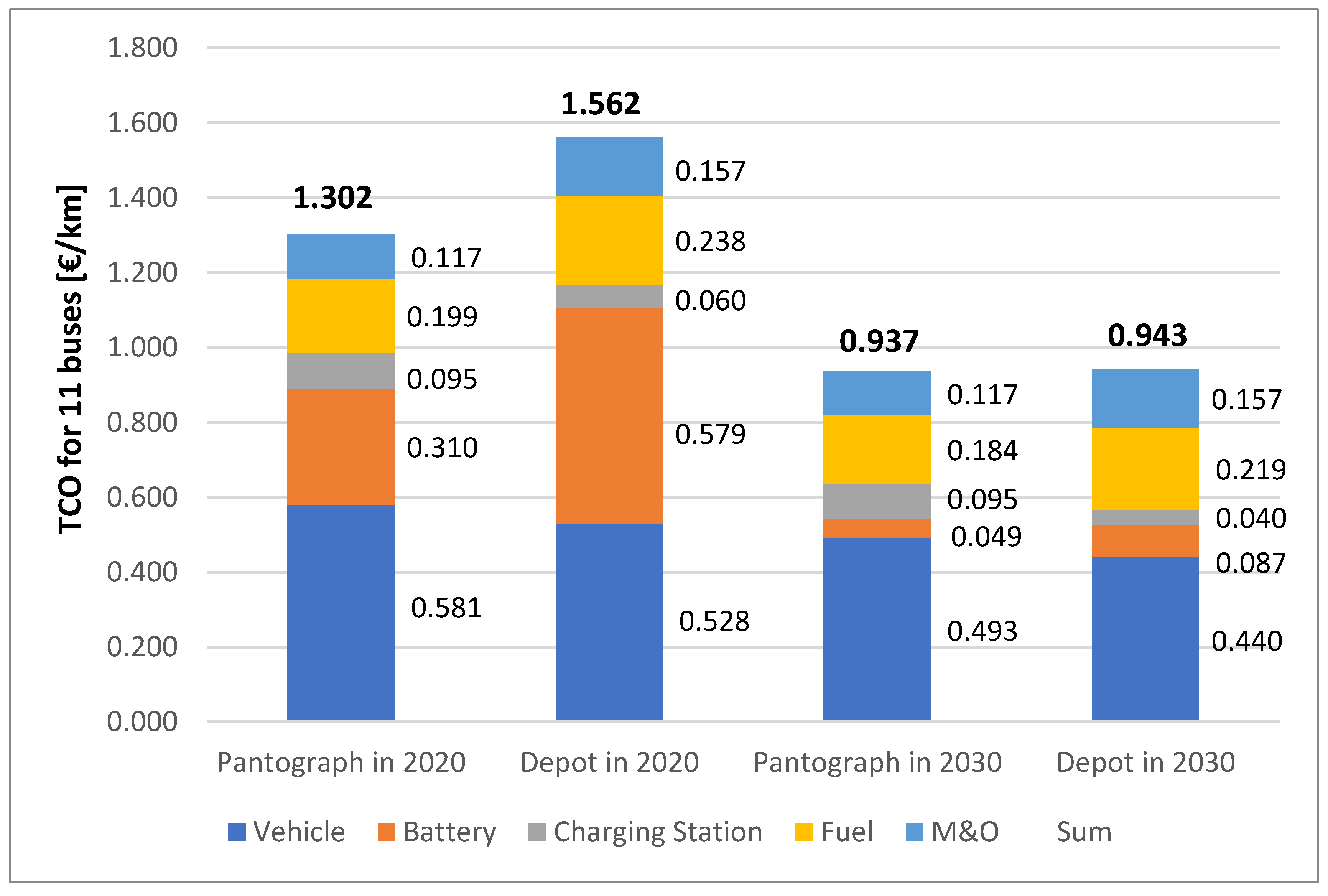 Energies 14 04384 g012