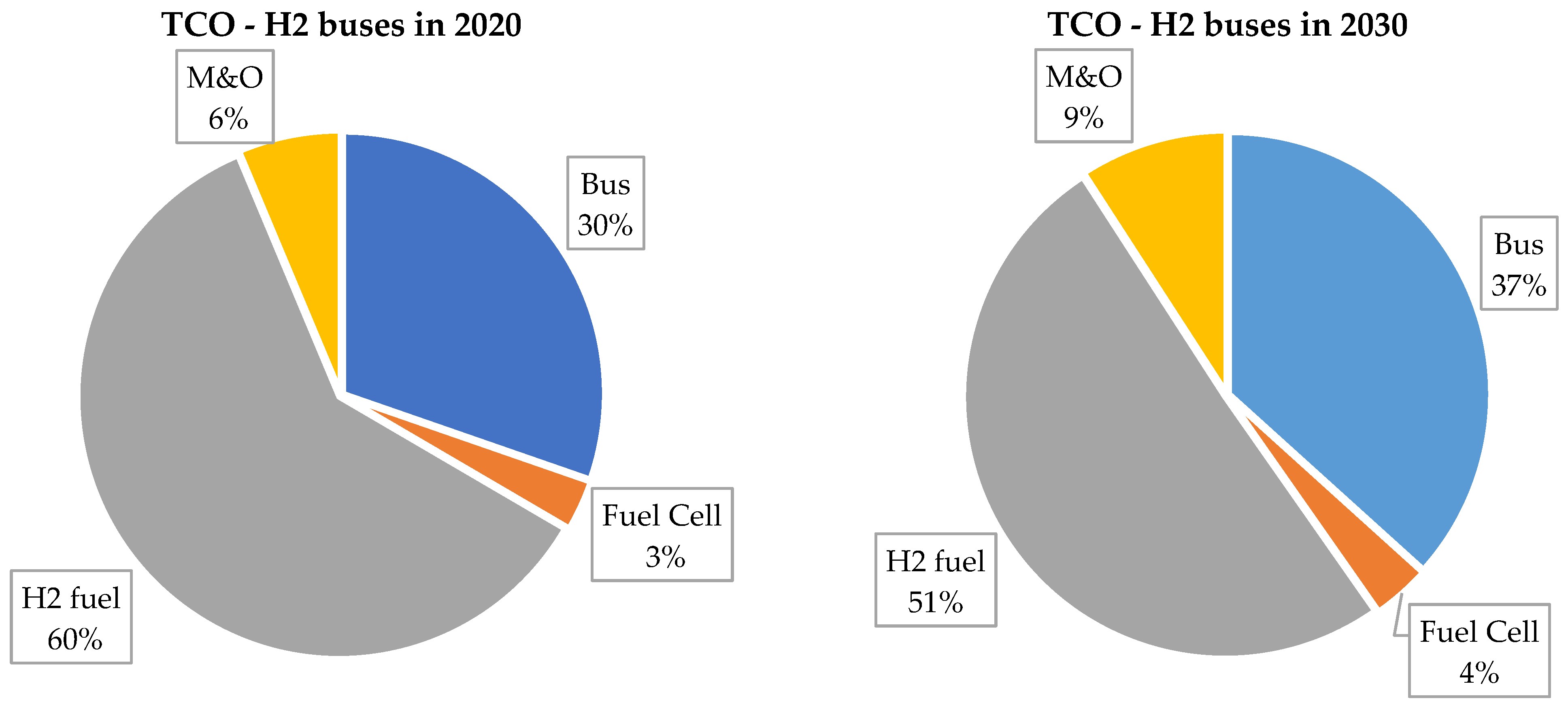 Energies 14 04384 g013