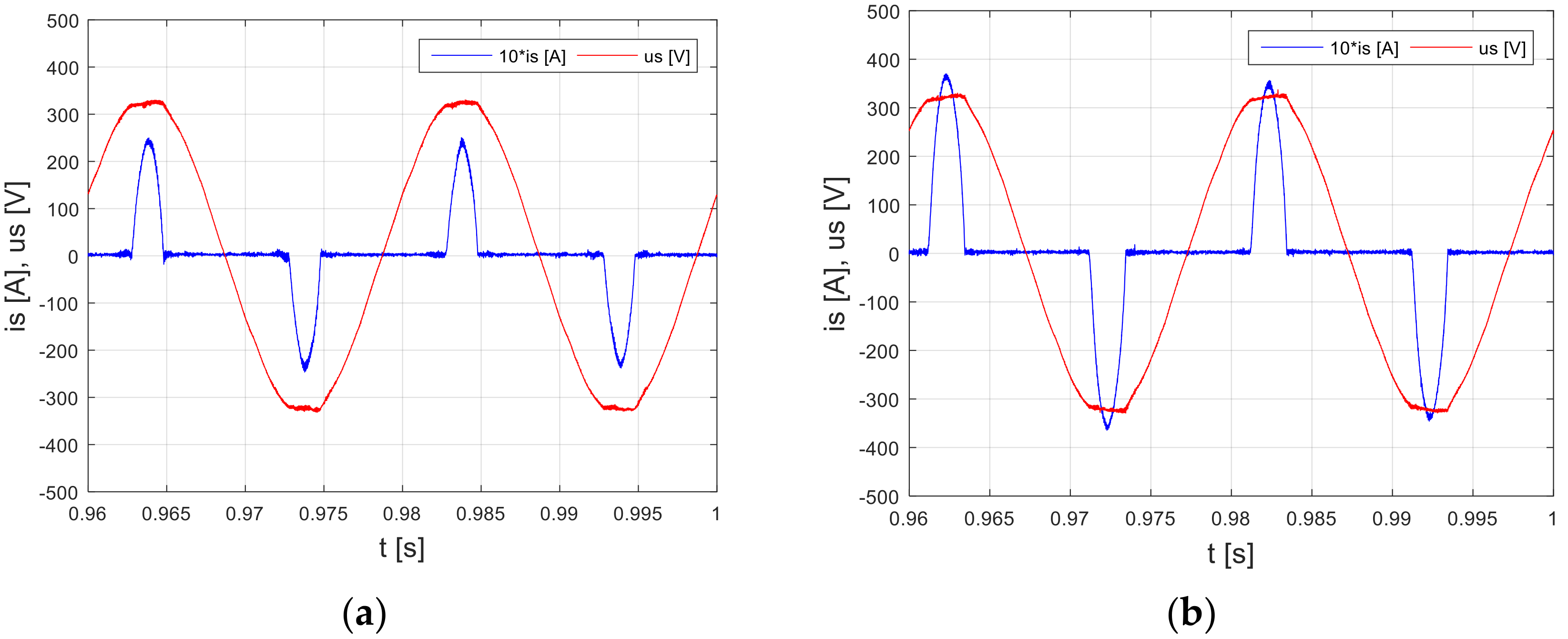 Energies 14 05949 g010