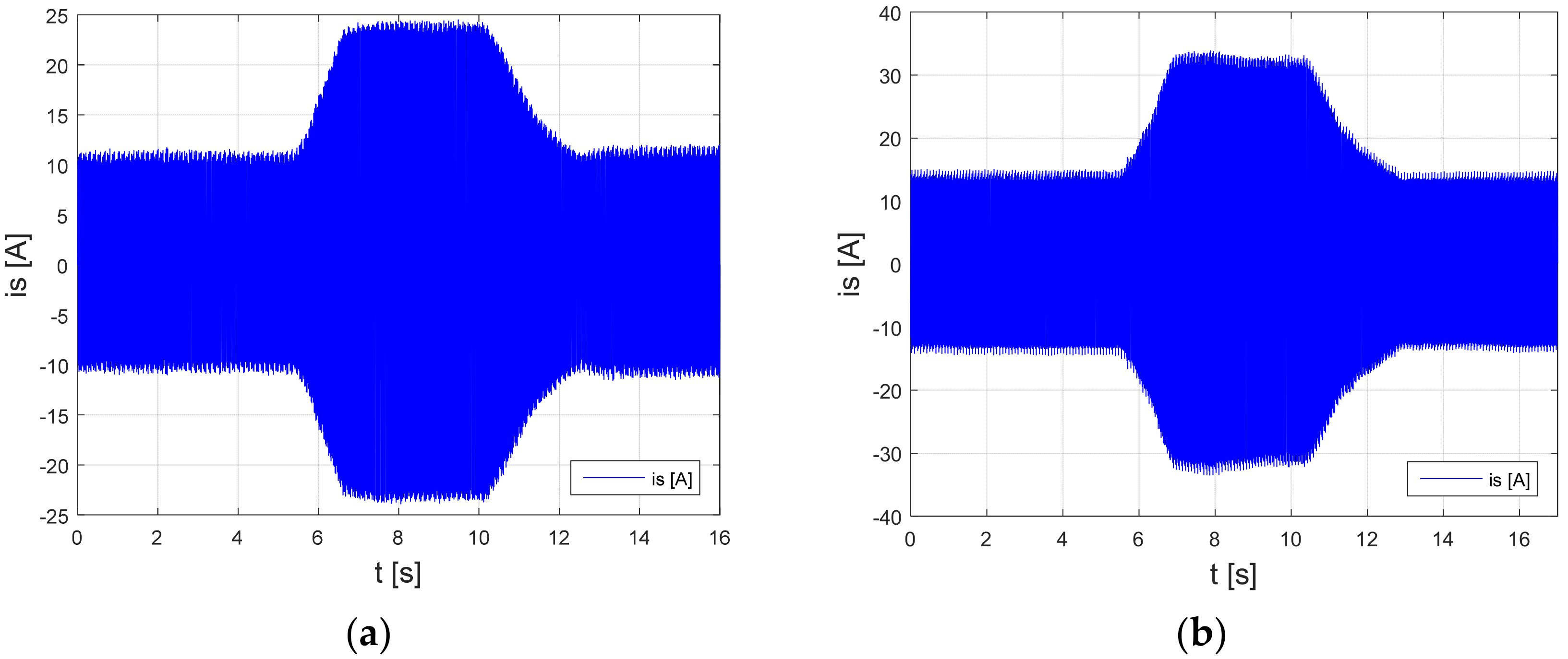 Energies 14 05949 g015