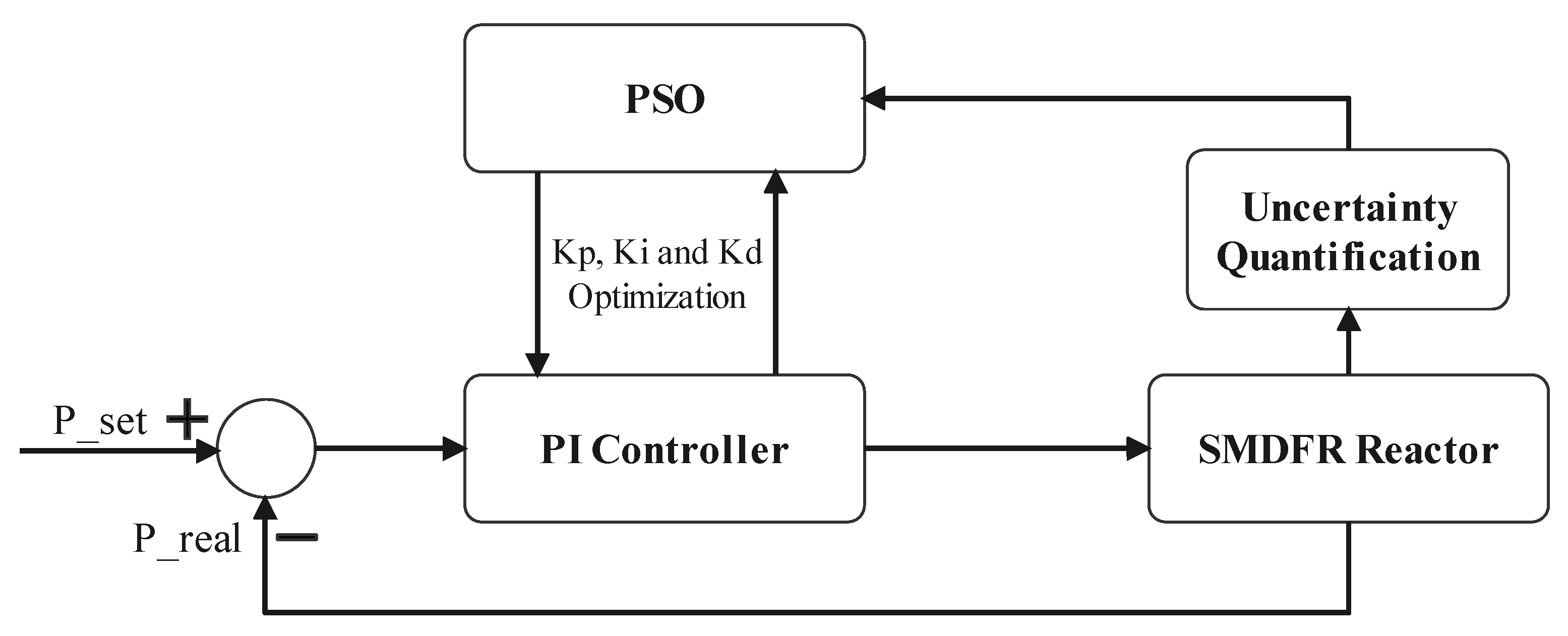 Energies 14 06708 g003