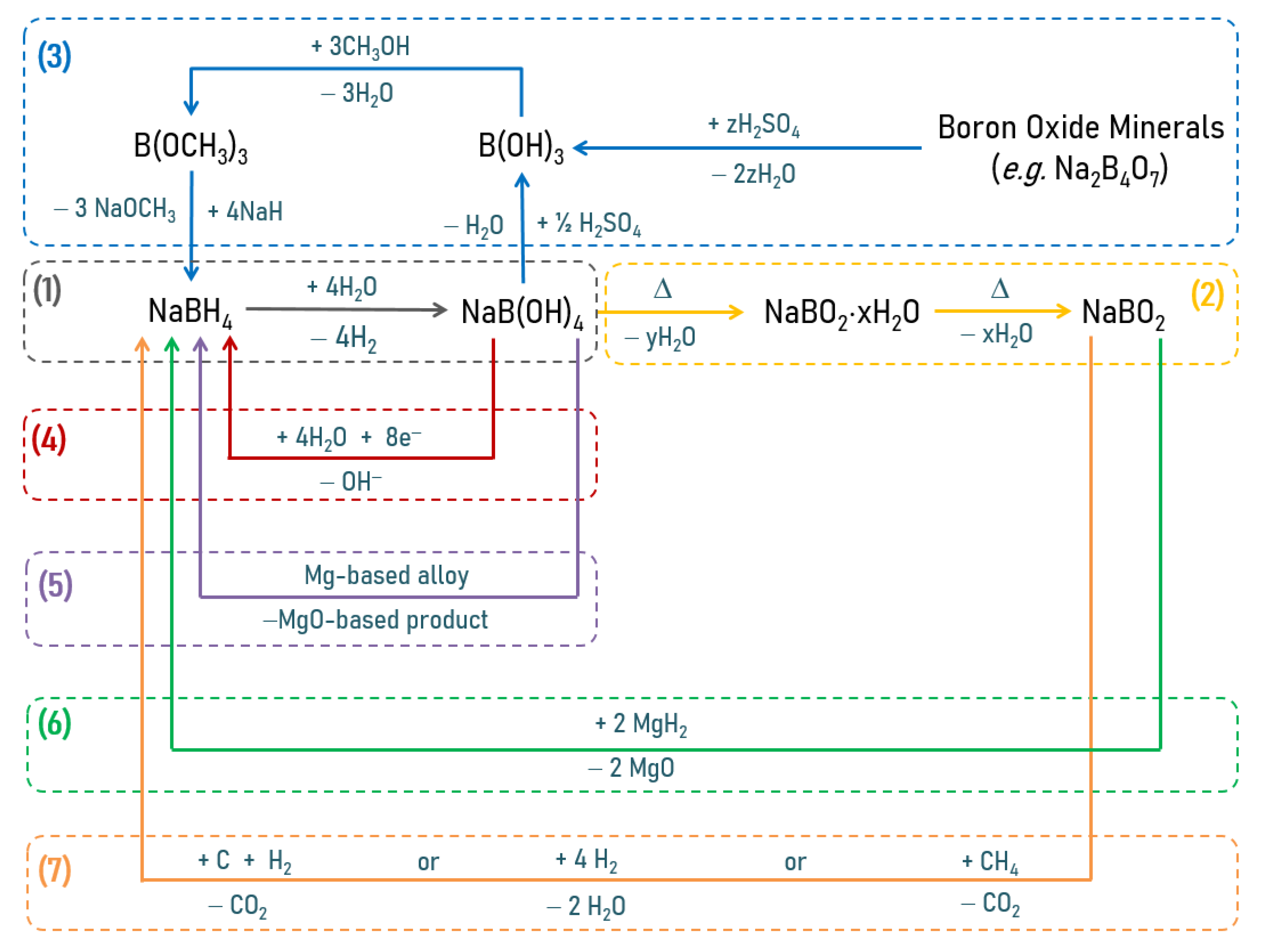 Energies 14 07003 g002