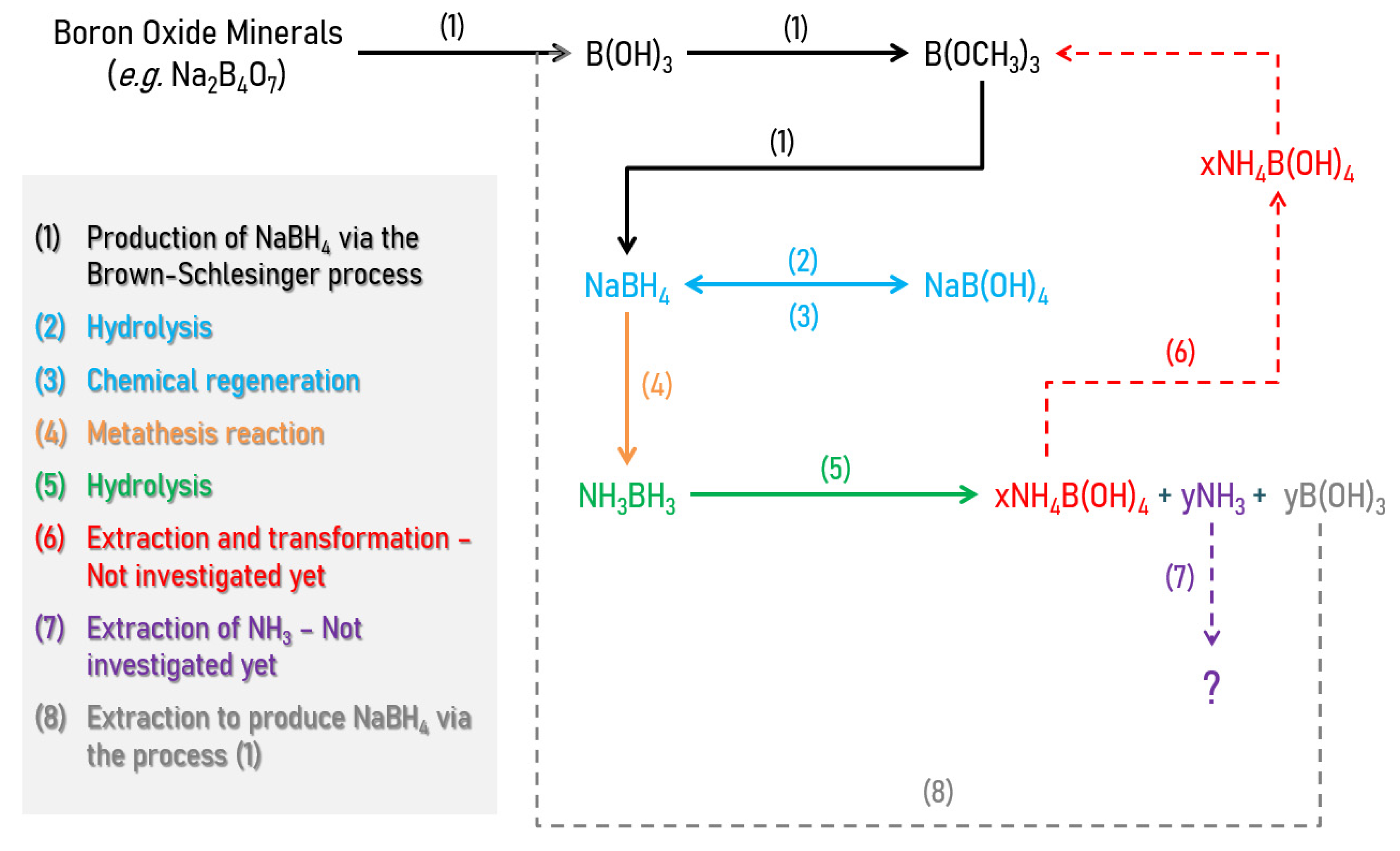Energies 14 07003 g003