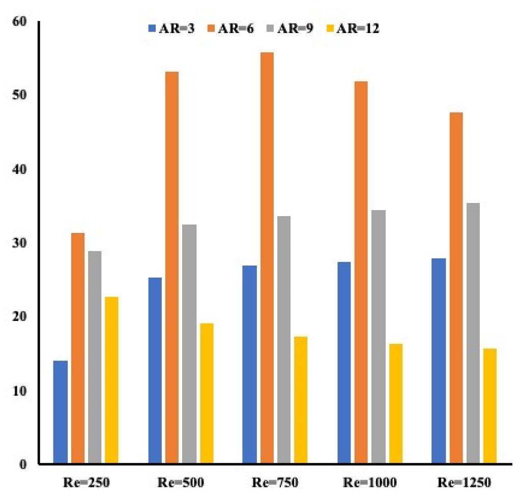 Energies 14 07020 g012