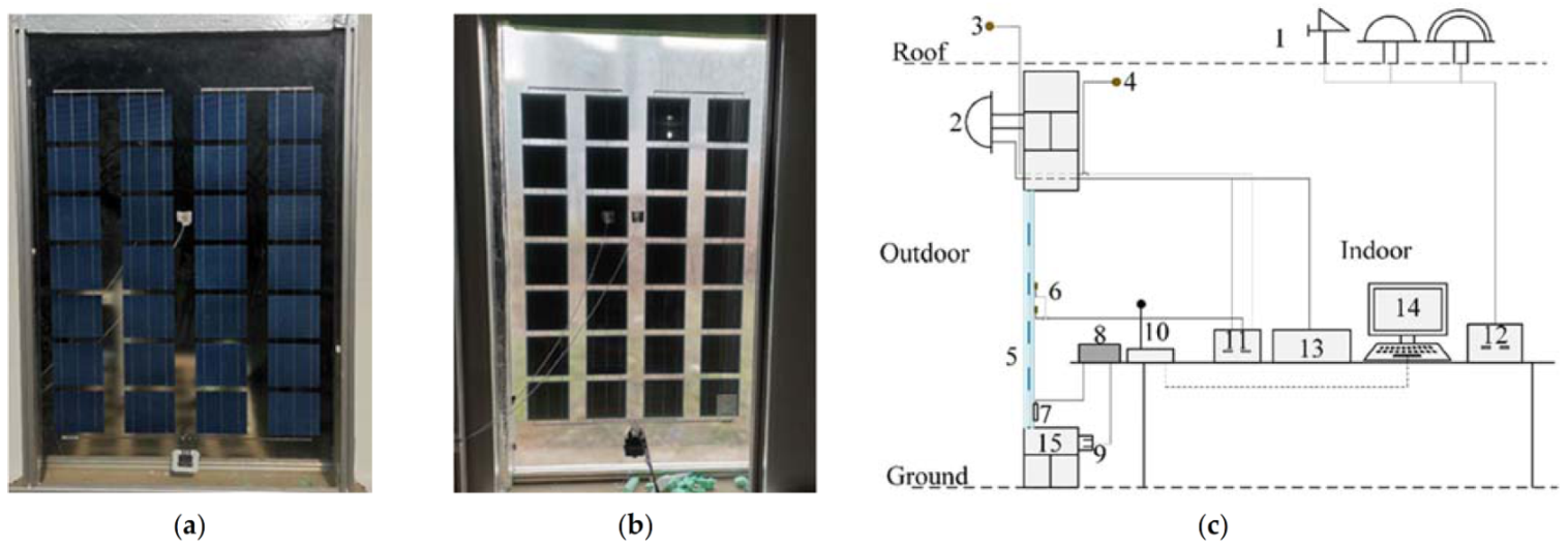 Energies 14 07117 g003