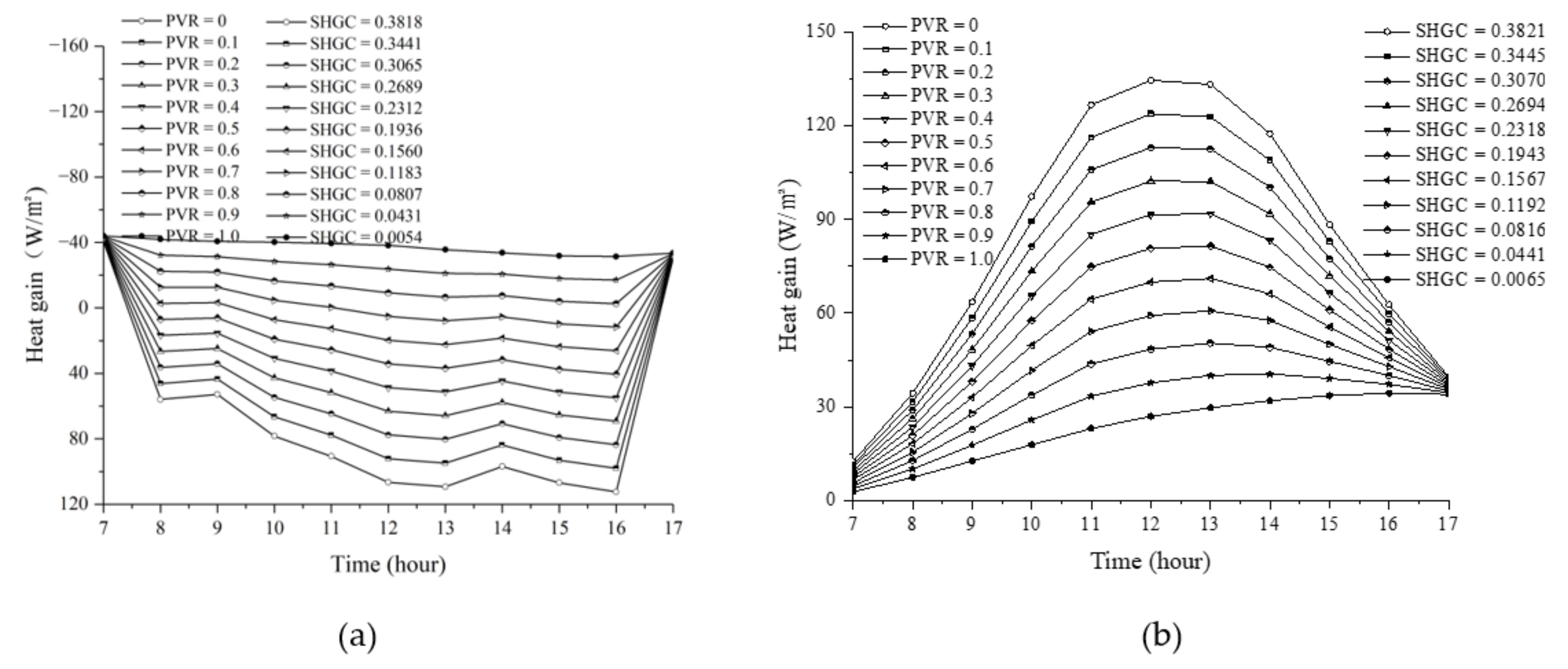 Energies 14 07117 g005