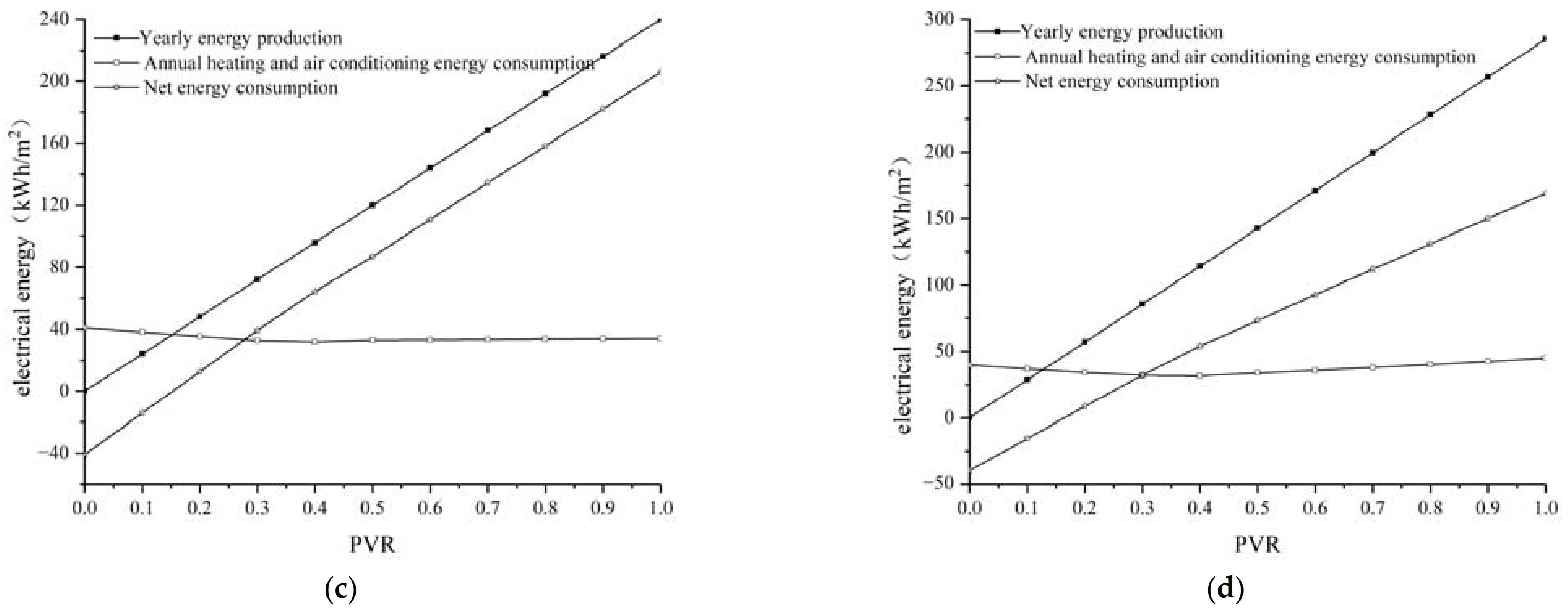 Energies 14 07117 g007b