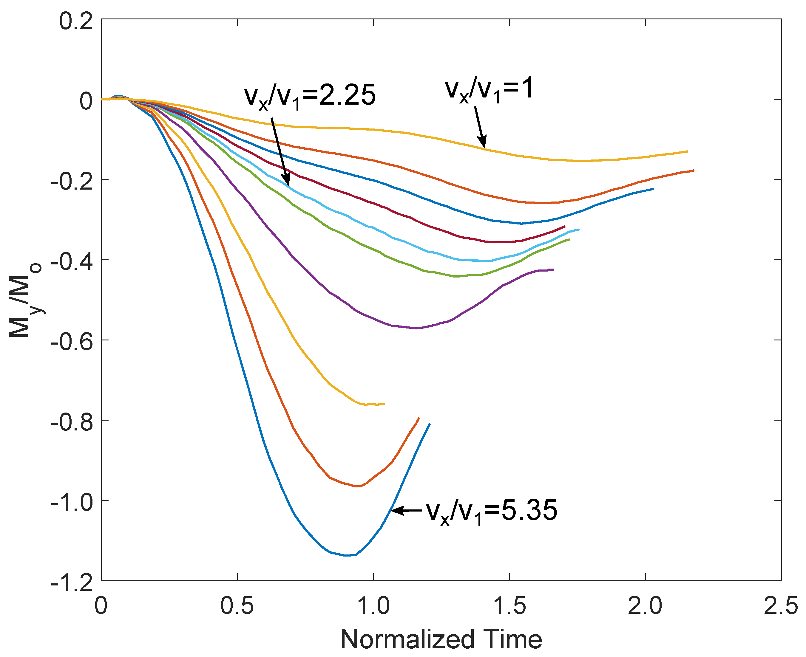 Energies 14 07208 g005
