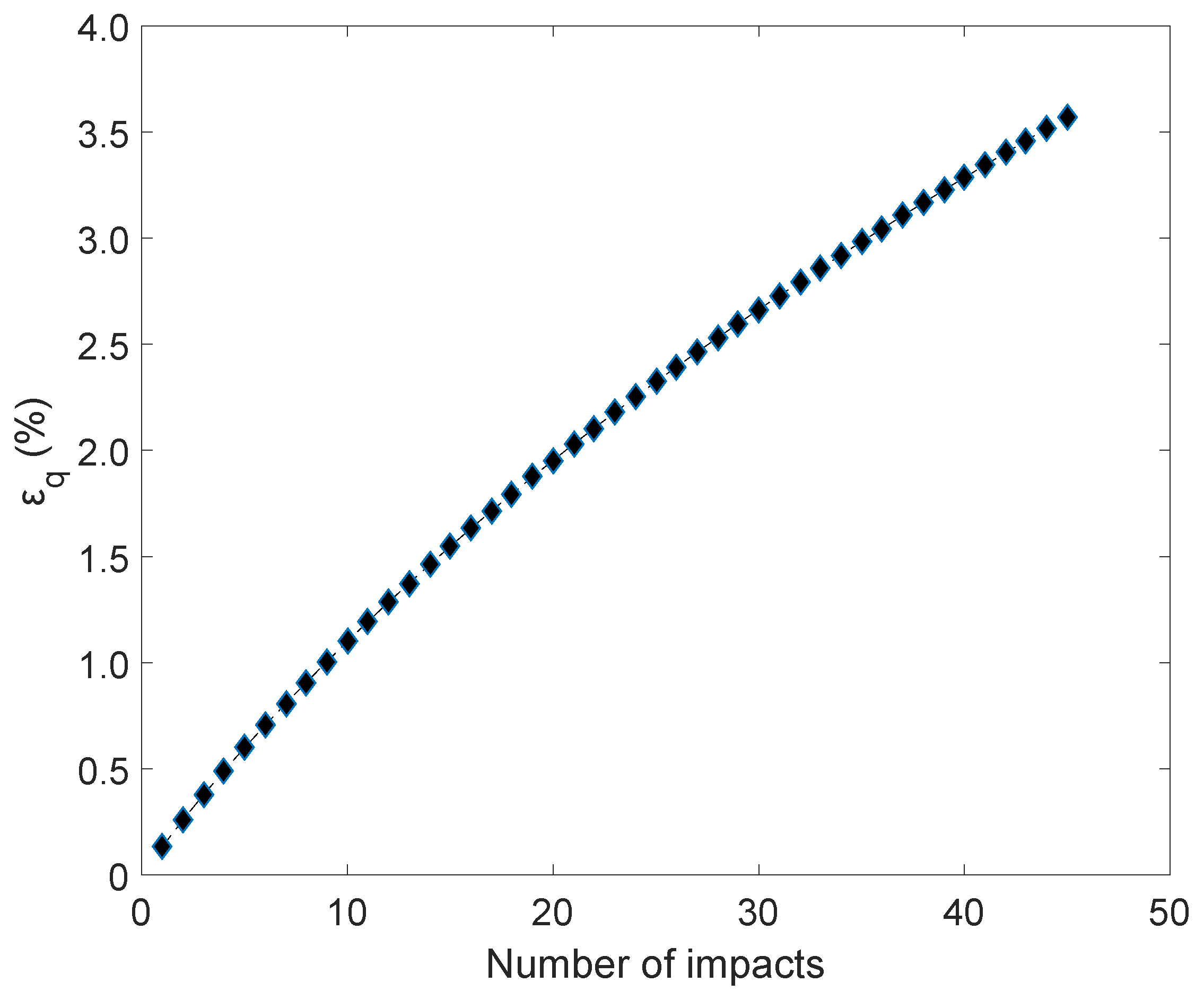 Energies 14 07208 g010