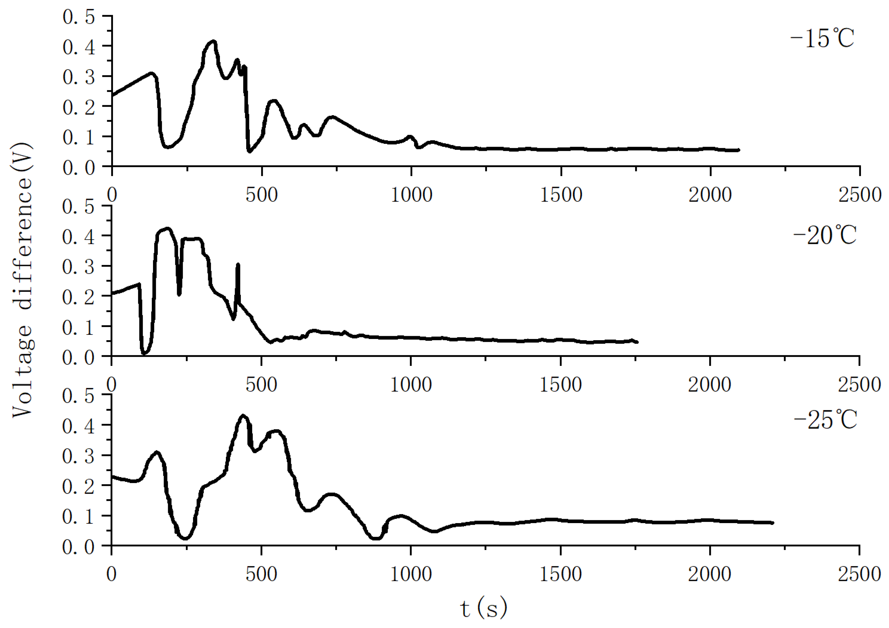 Energies 14 07301 g006