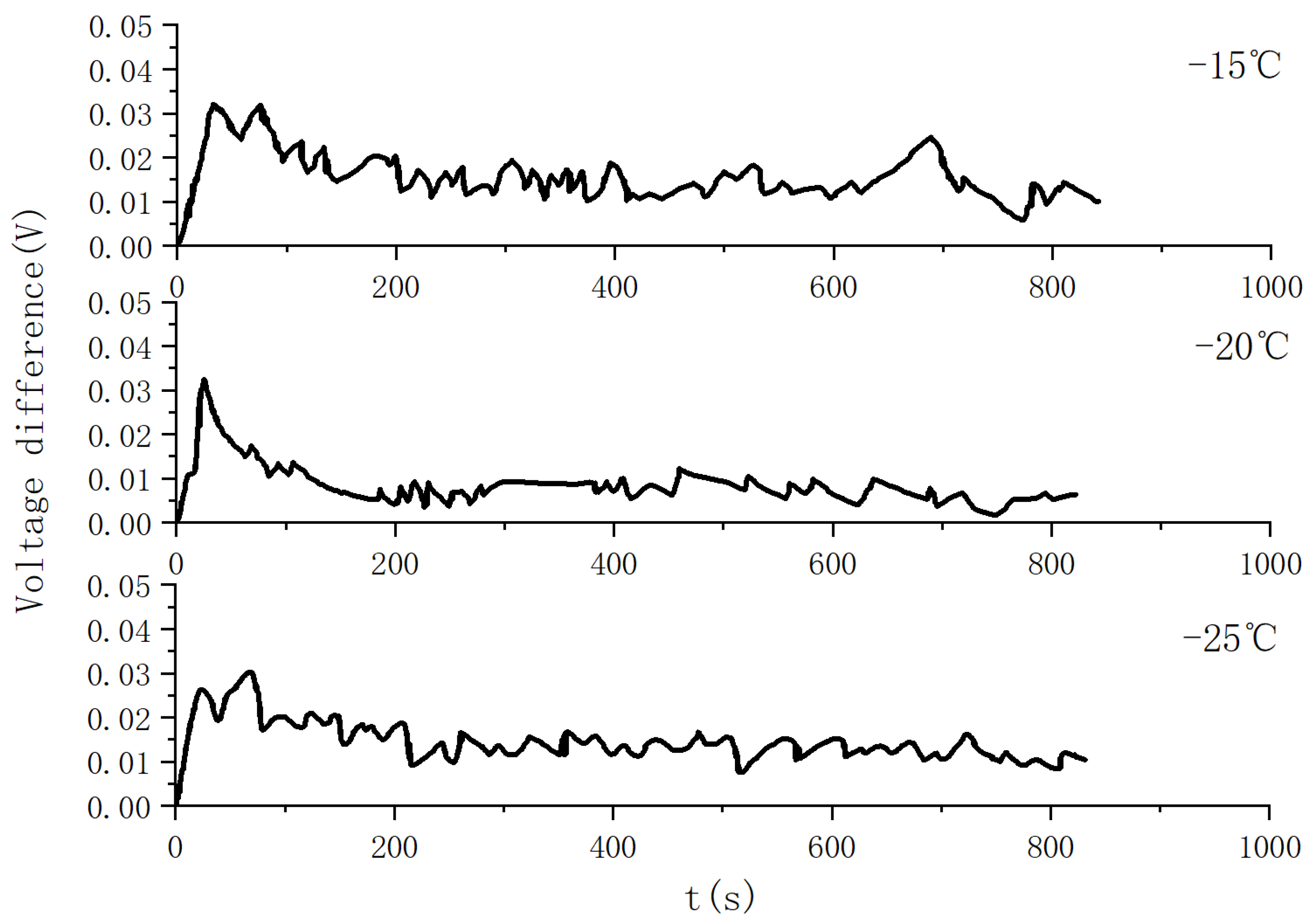 Energies 14 07301 g007