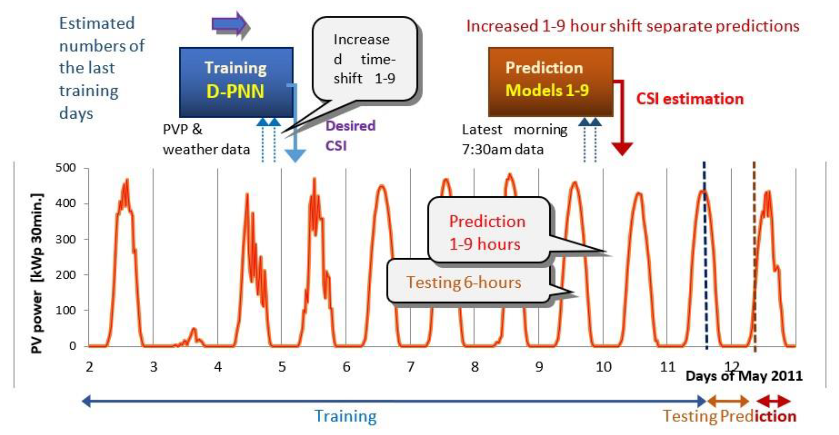 Energies 14 07581 g002