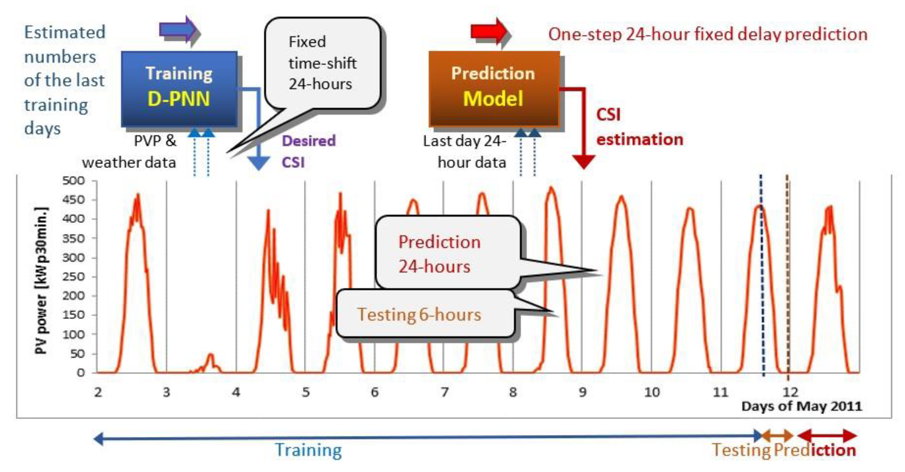 Energies 14 07581 g003