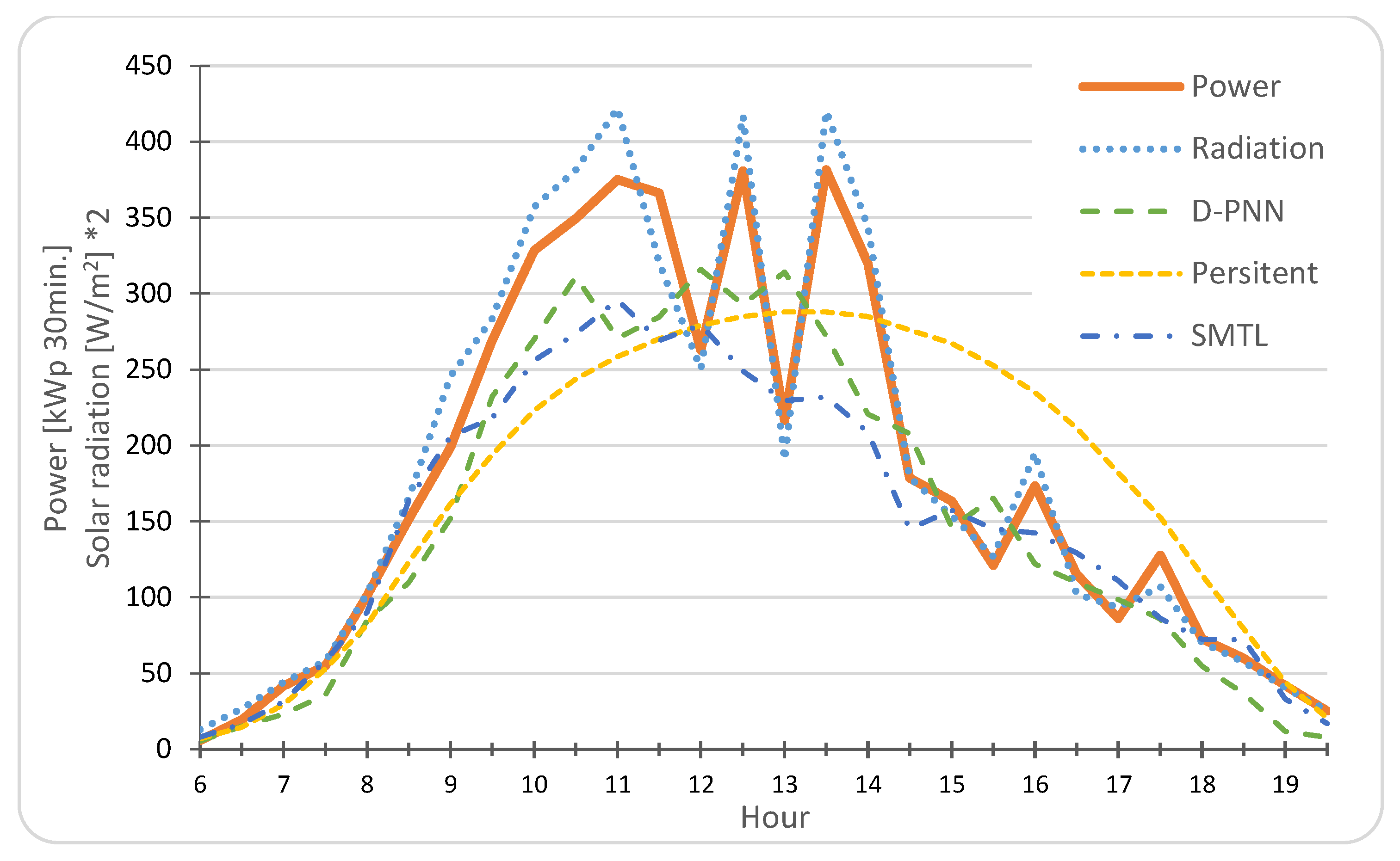 Energies 14 07581 g007