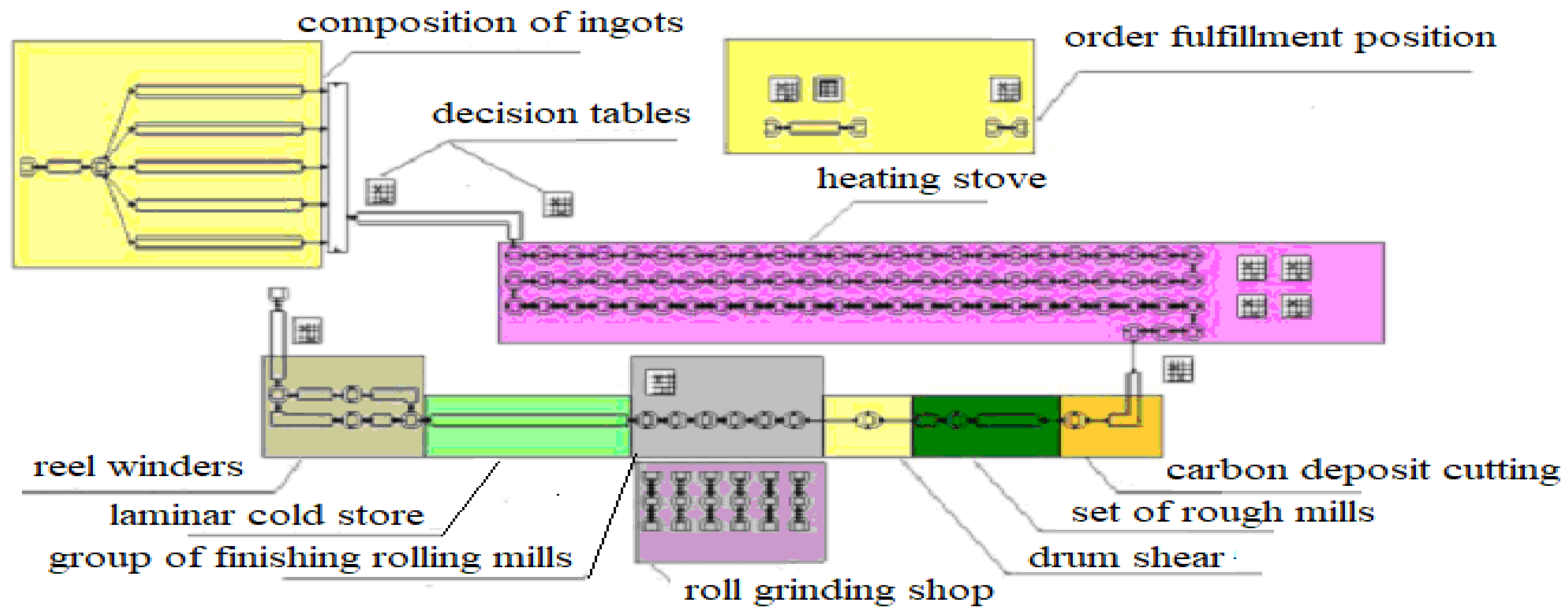 Energies 14 08099 g010