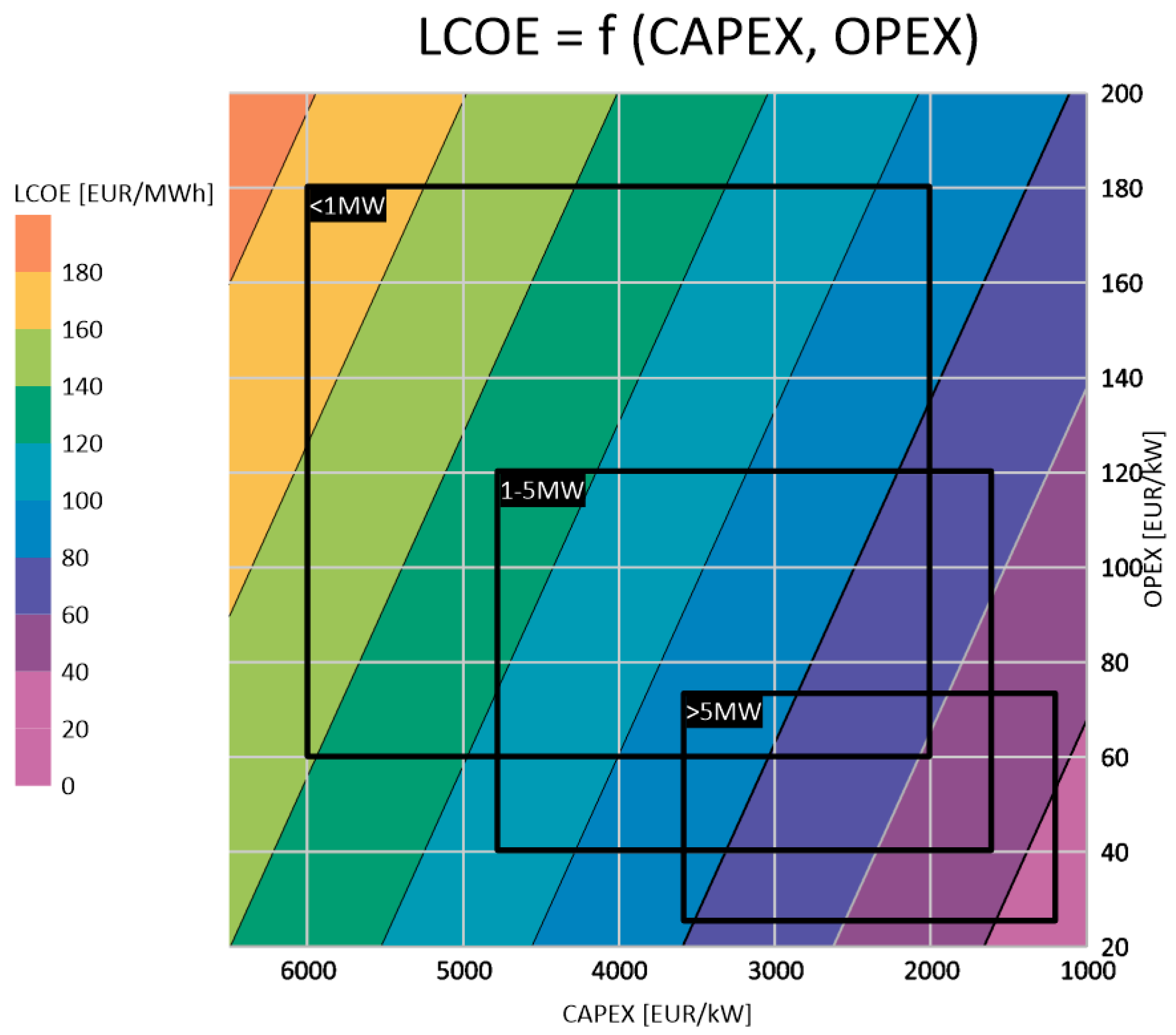 Energies 14 08473 g001
