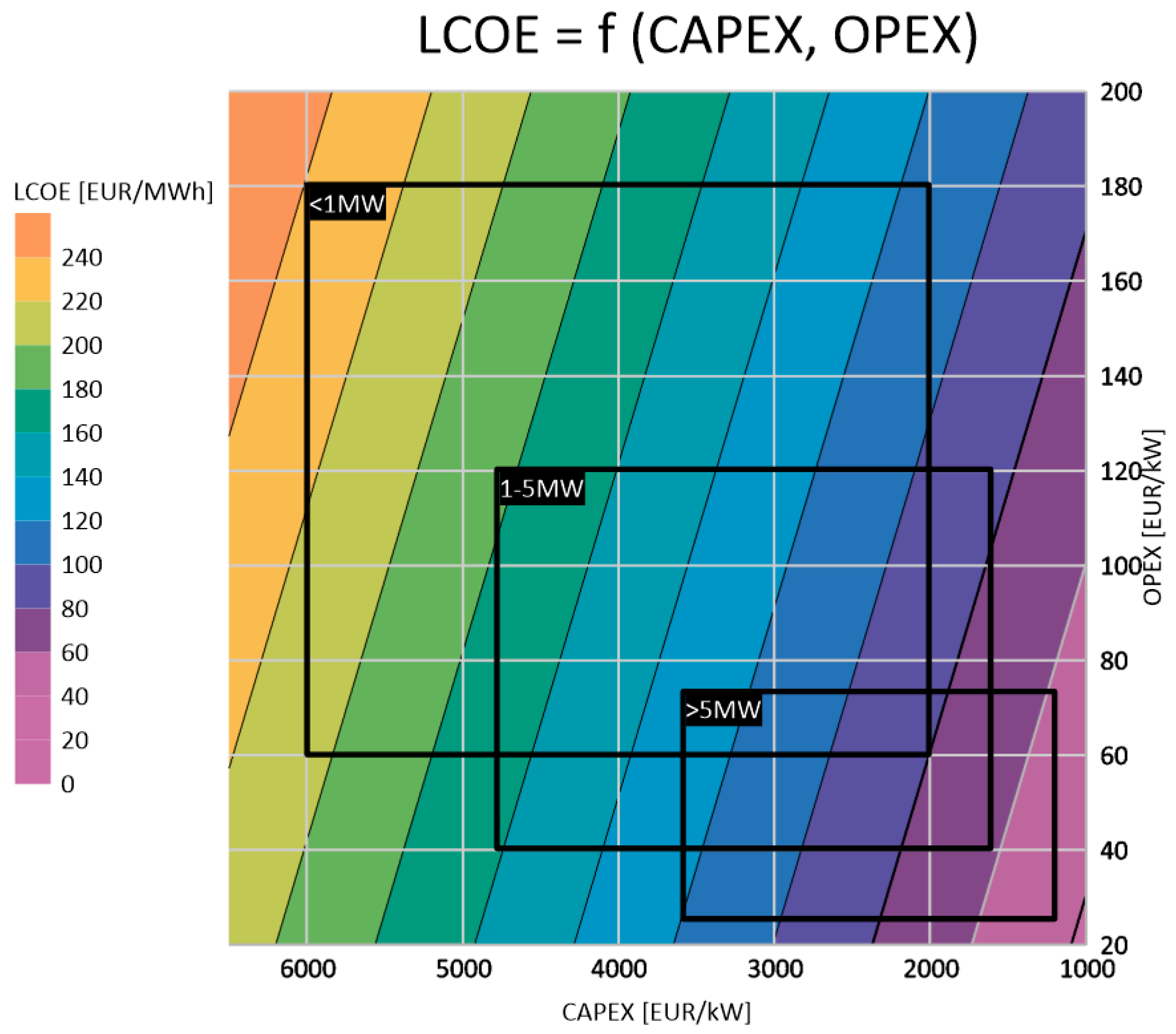 Energies 14 08473 g002