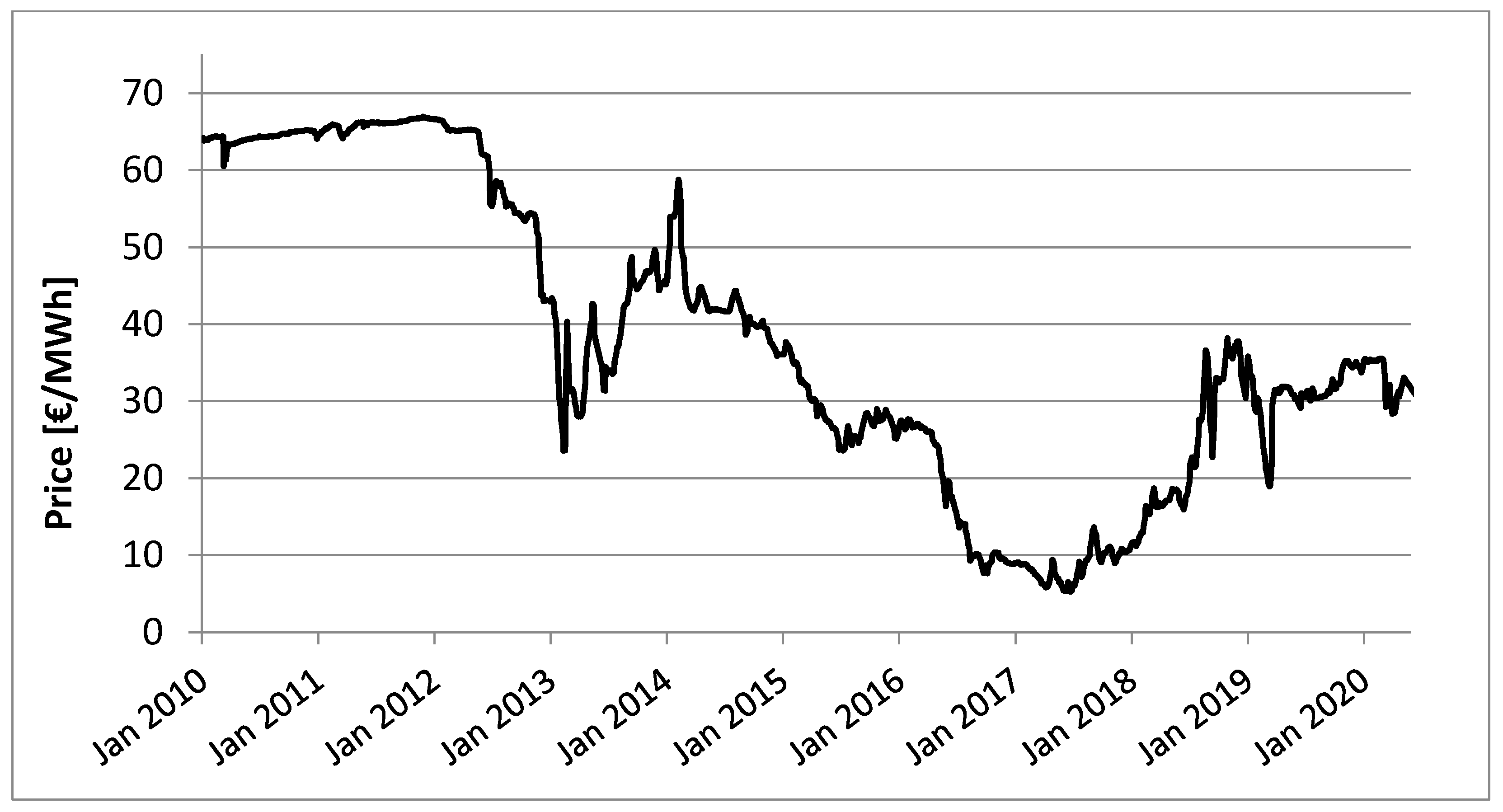 Energies 14 08473 g004