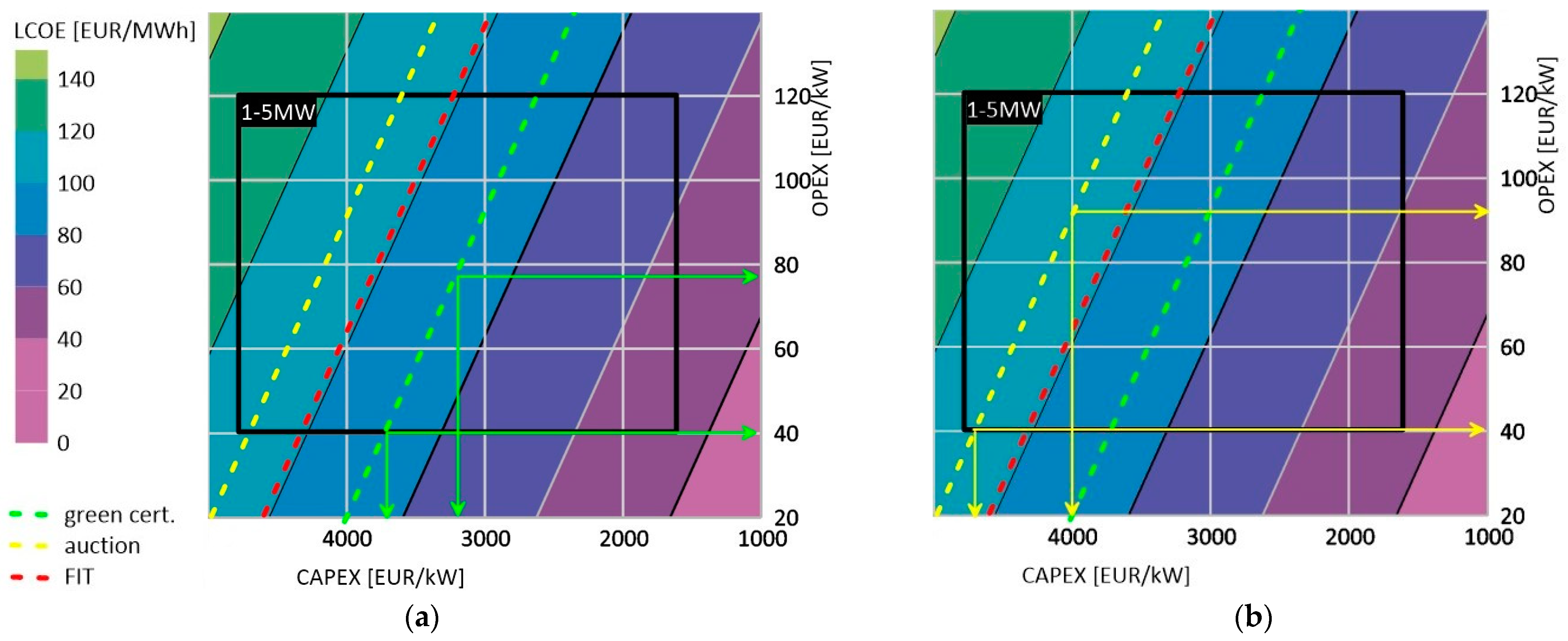 Energies 14 08473 g006
