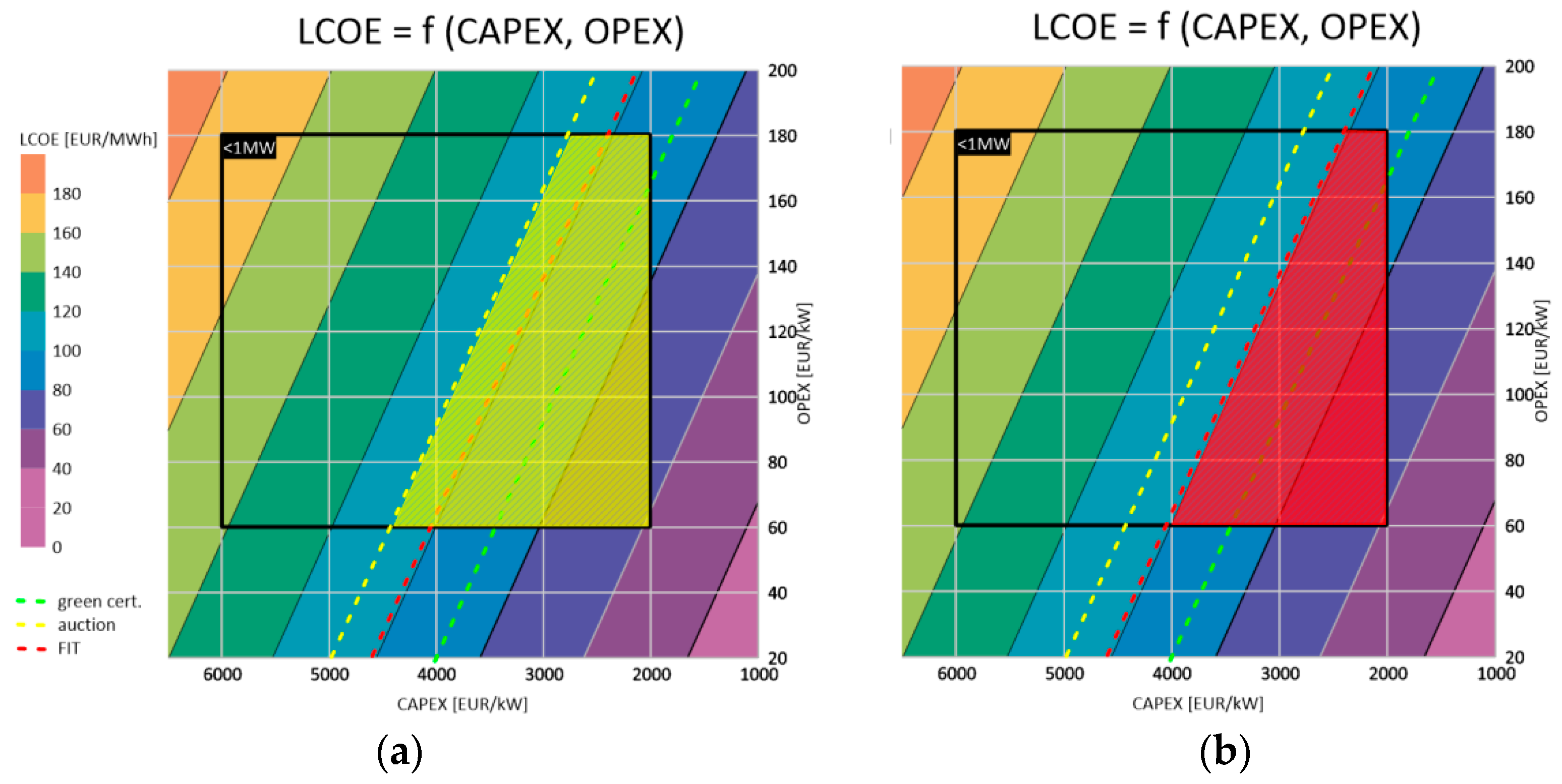 Energies 14 08473 g007