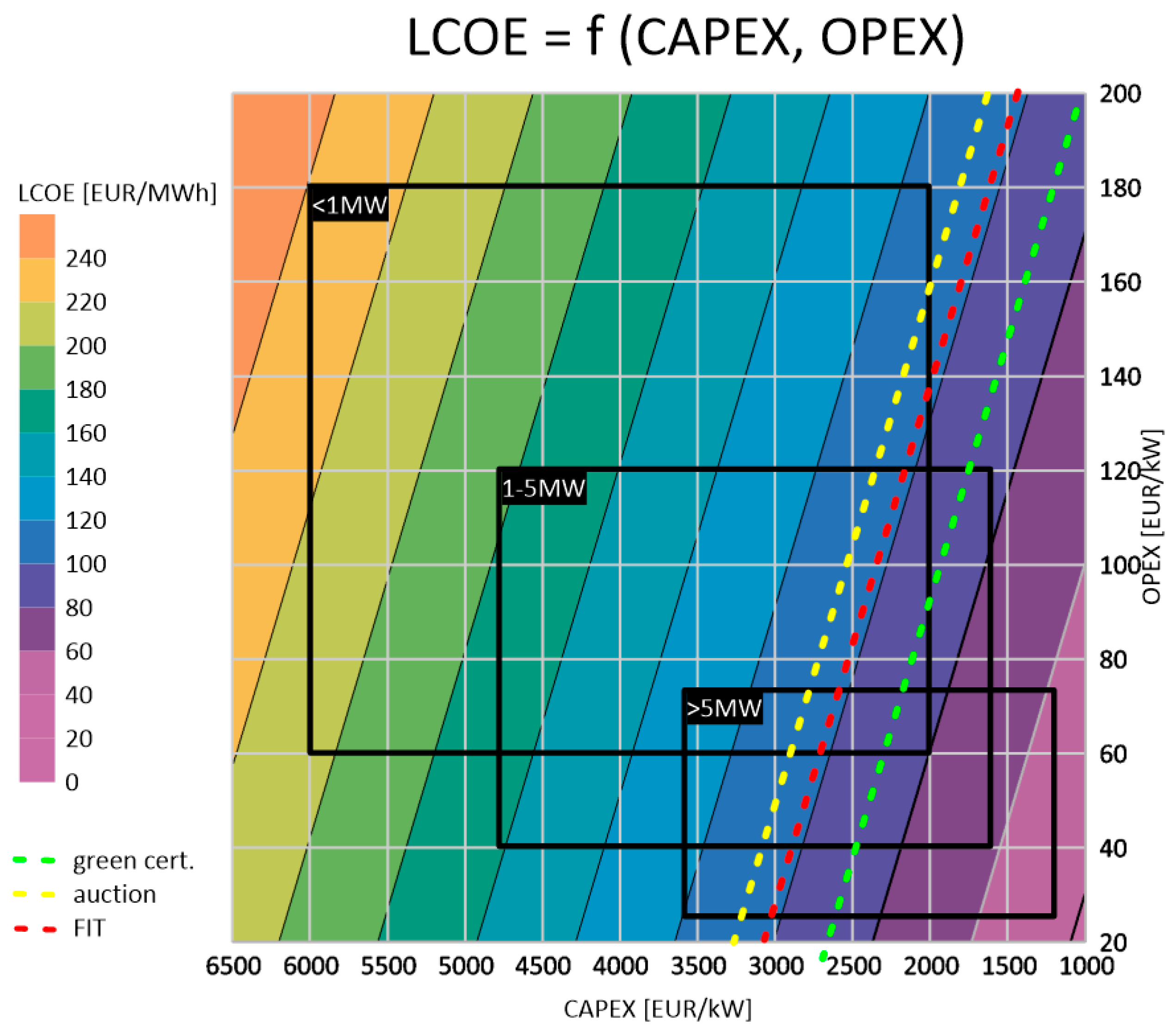 Energies 14 08473 g008