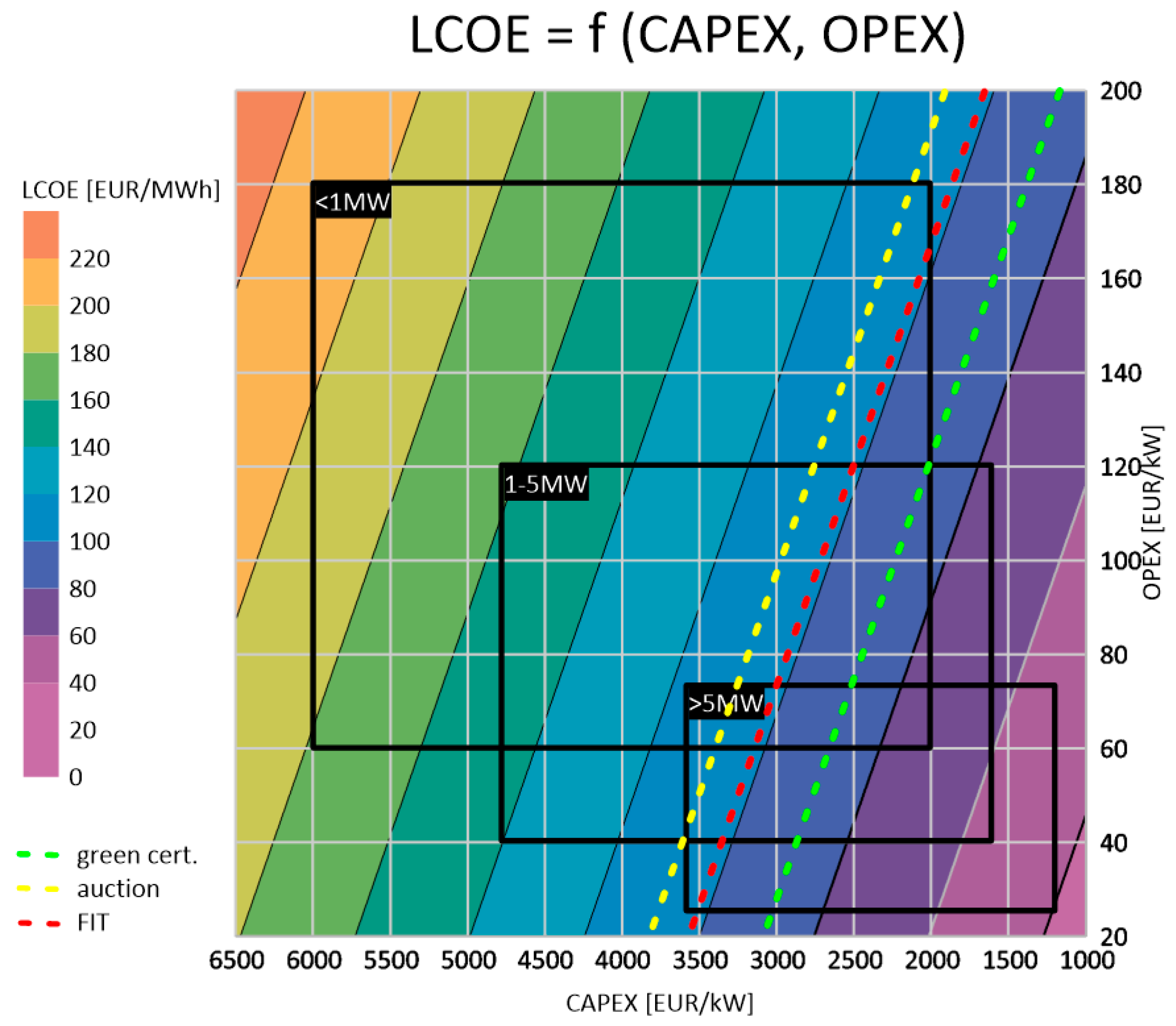 Energies 14 08473 g009