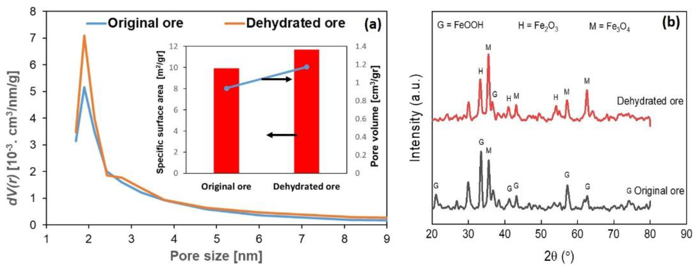 Energies 15 00137 g002