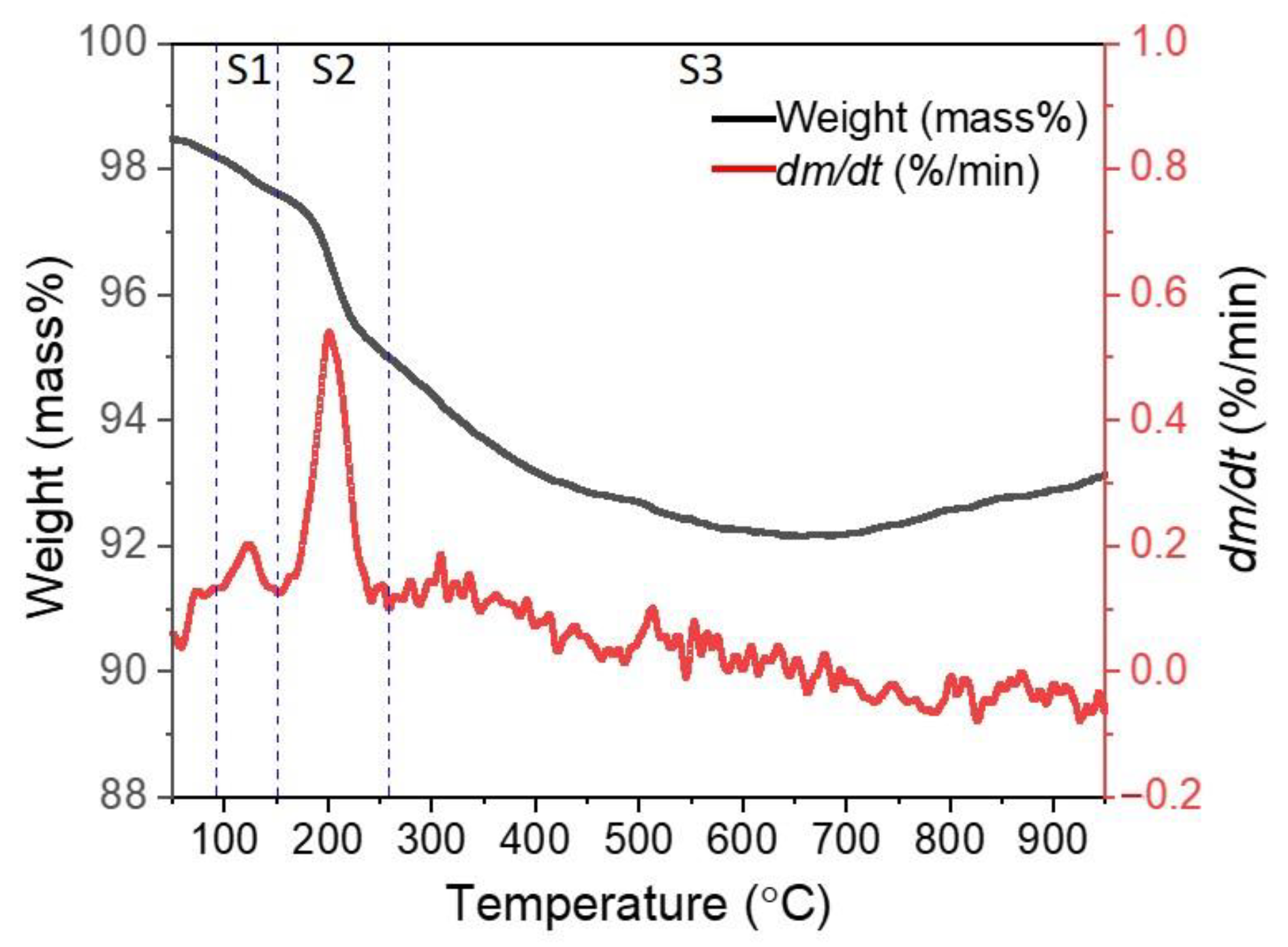 Energies 15 00137 g004